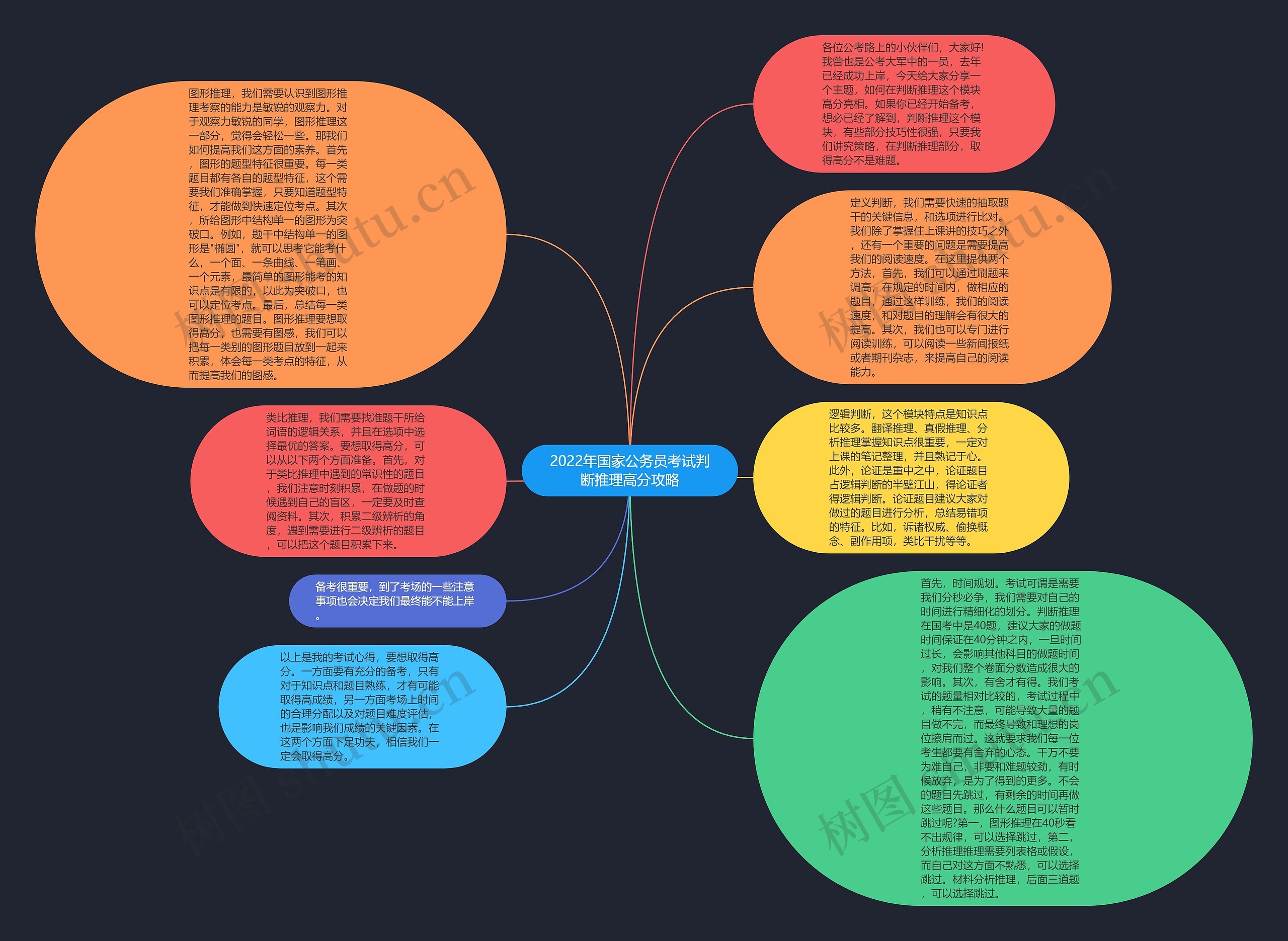 2022年国家公务员考试判断推理高分攻略思维导图