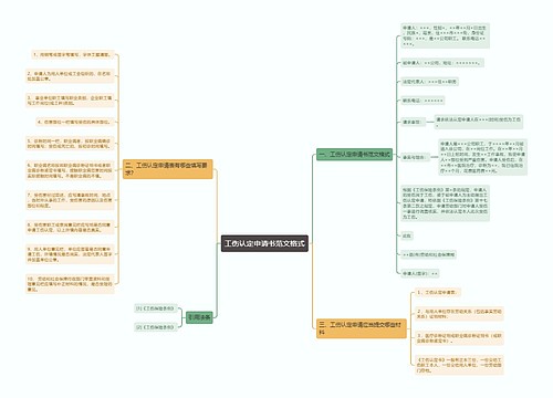 工伤认定申请书范文格式