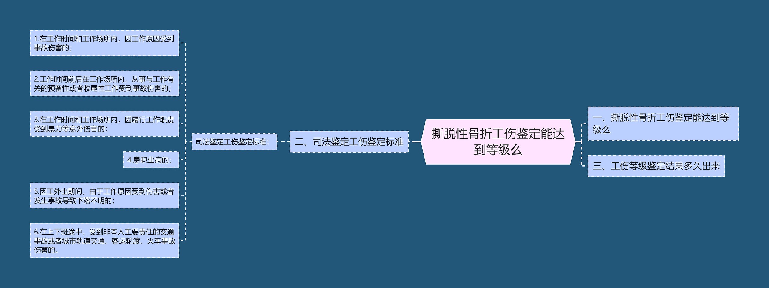 撕脱性骨折工伤鉴定能达到等级么 撕脱性骨折工伤鉴定能达到等级么