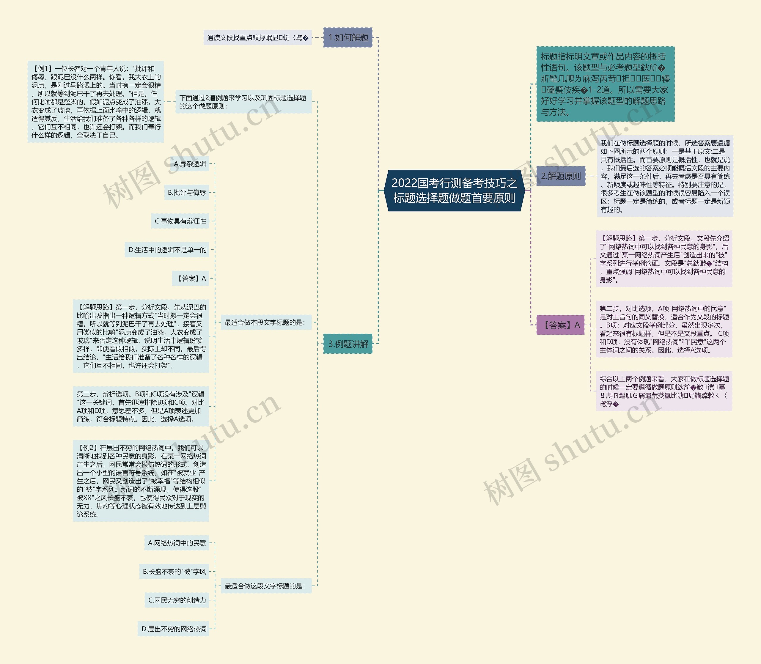 2022国考行测备考技巧之标题选择题做题首要原则思维导图