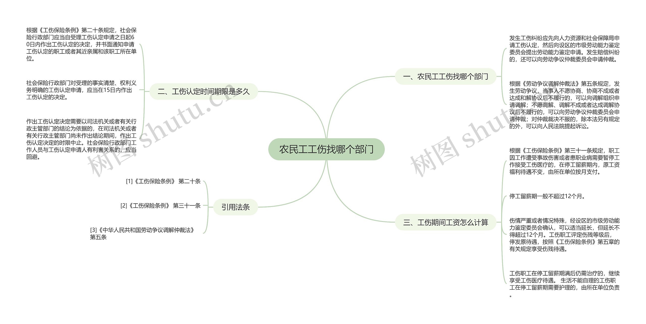 农民工工伤找哪个部门