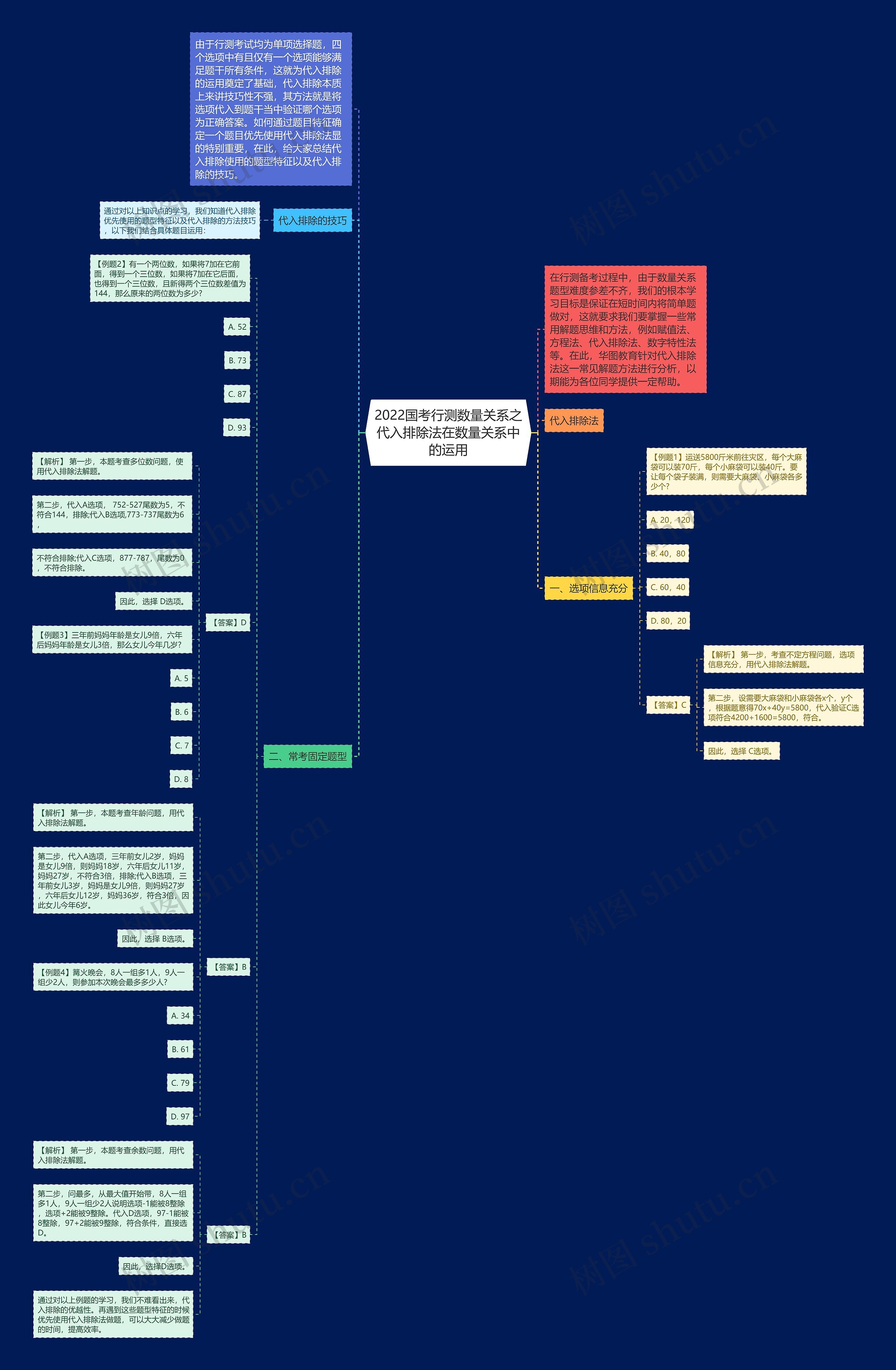2022国考行测数量关系之代入排除法在数量关系中的运用 2022国考行测数量关系之代入排除法在数量关系中的运用