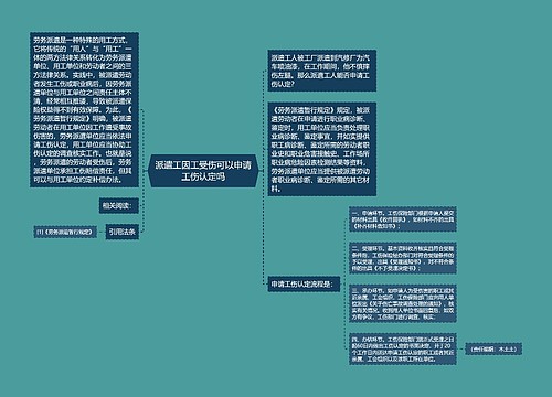 派遣工因工受伤可以申请工伤认定吗