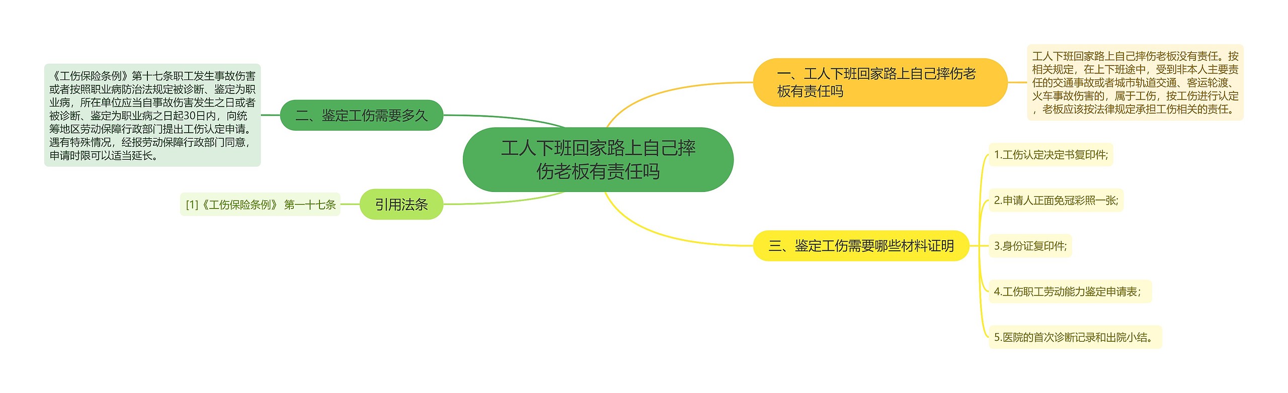 工人下班回家路上自己摔伤老板有责任吗