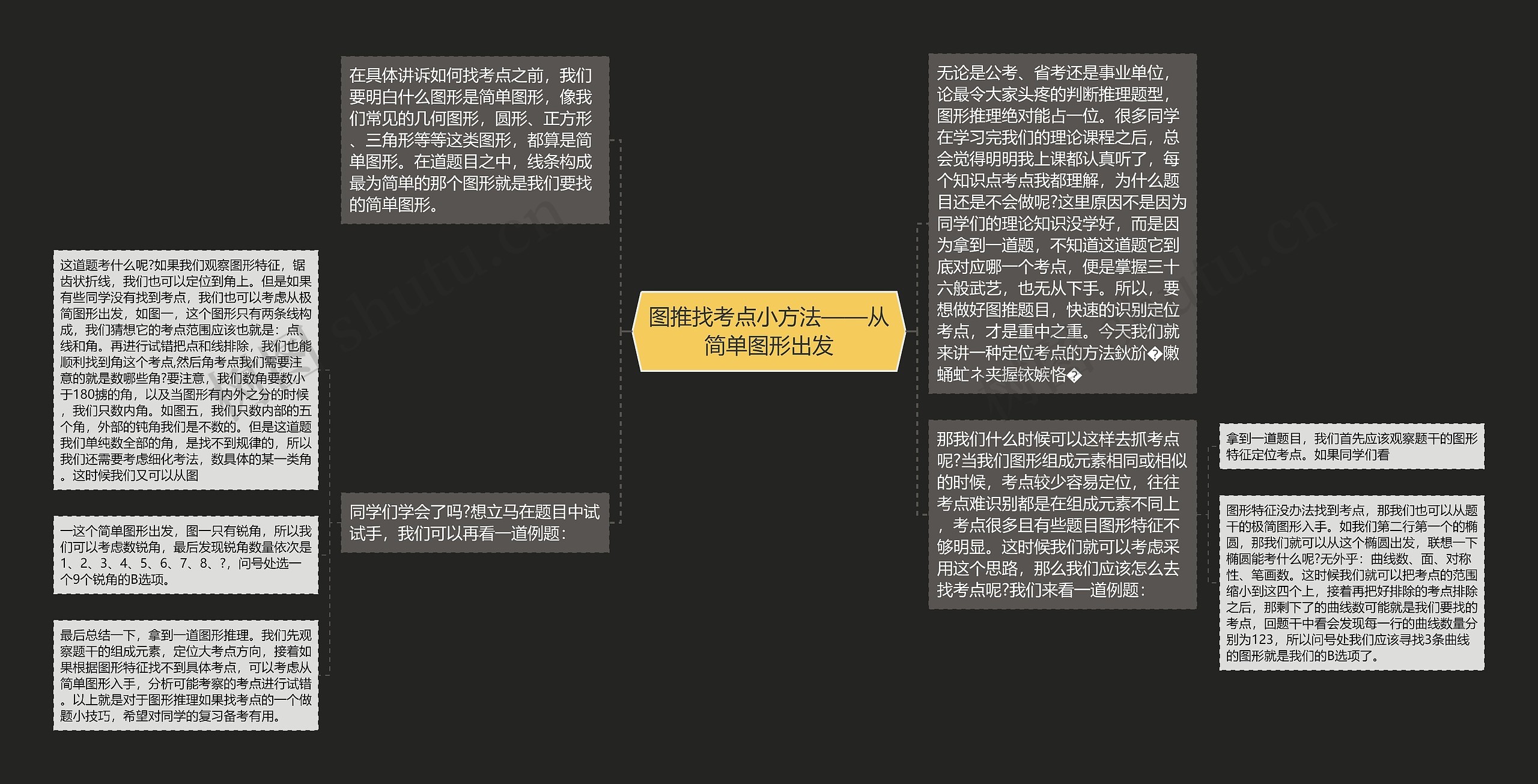 图推找考点小方法——从简单图形出发