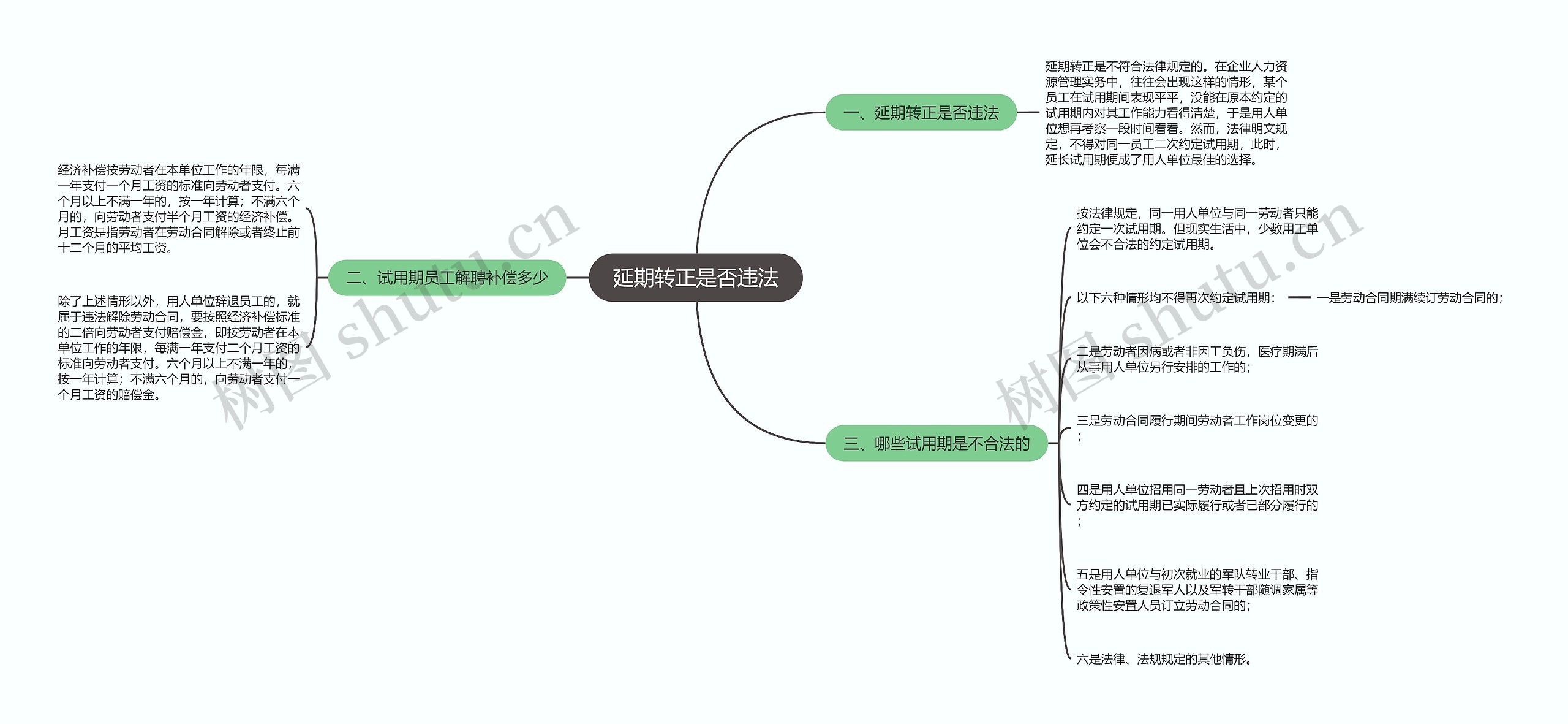 延期转正是否违法思维导图