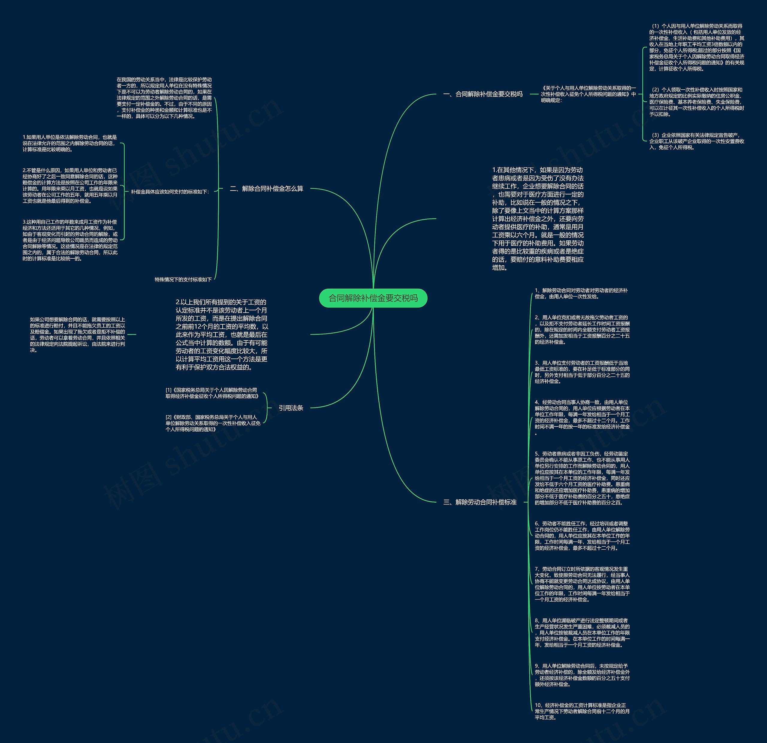 合同解除补偿金要交税吗思维导图