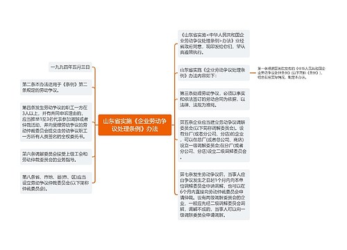 山东省实施《企业劳动争议处理条例》办法