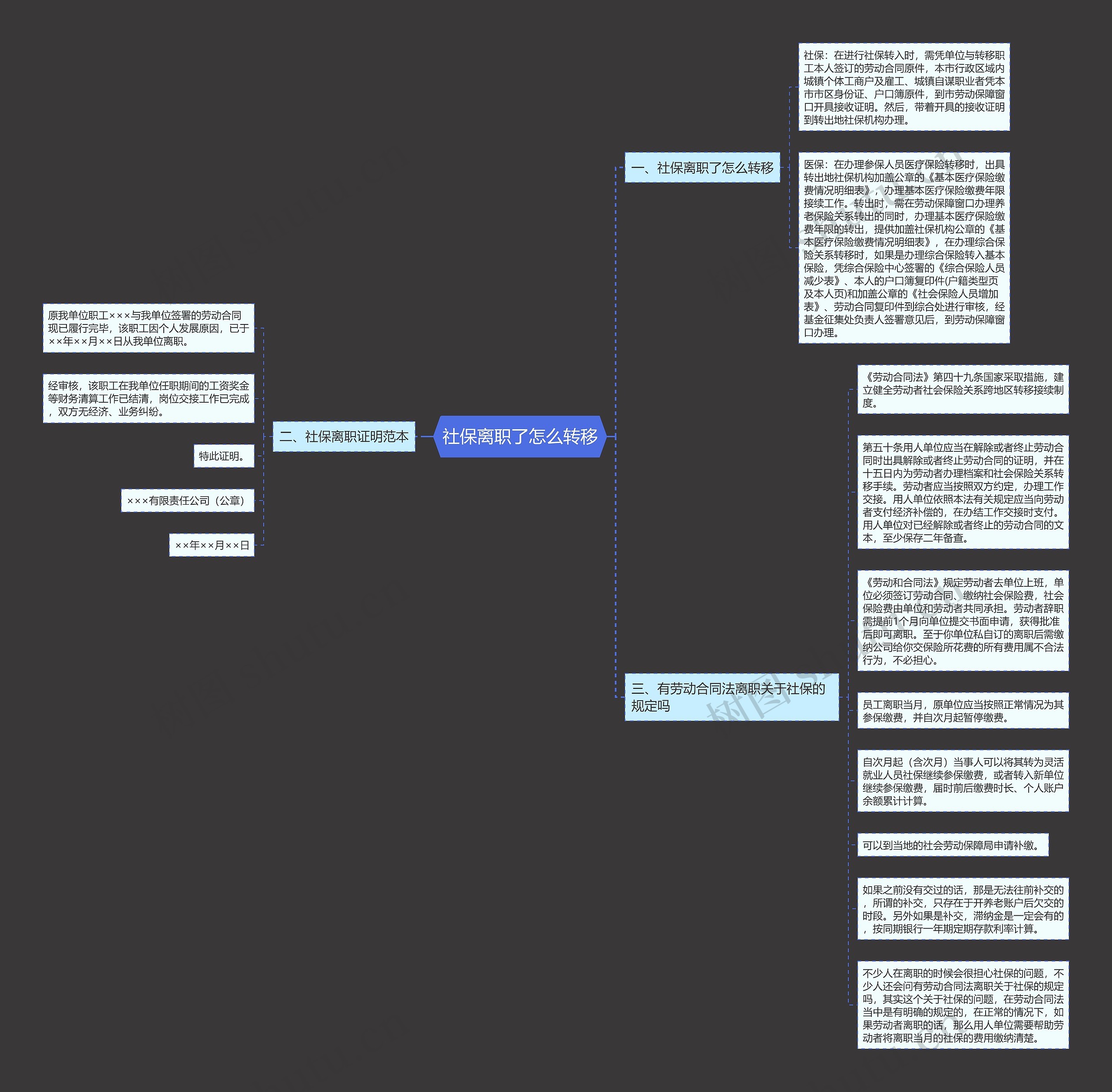 社保离职了怎么转移思维导图