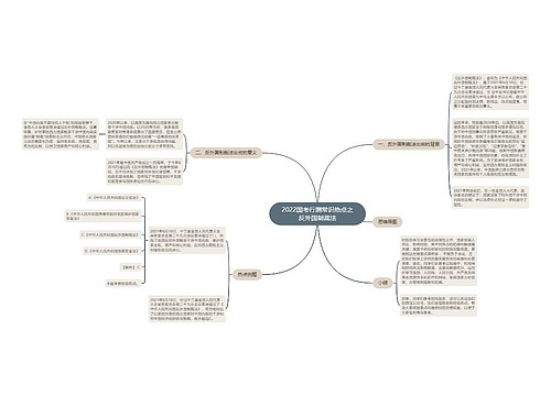 2022国考行测常识热点之反外国制裁法