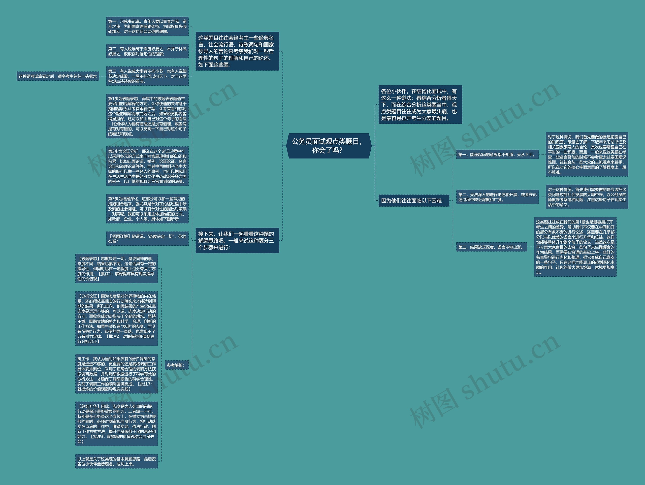 公务员面试观点类题目，你会了吗？思维导图
