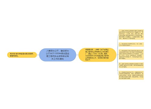 人事部办公厅、建设部办公厅关于1999年度全国监理工程师执业资格考试有关工作的通知