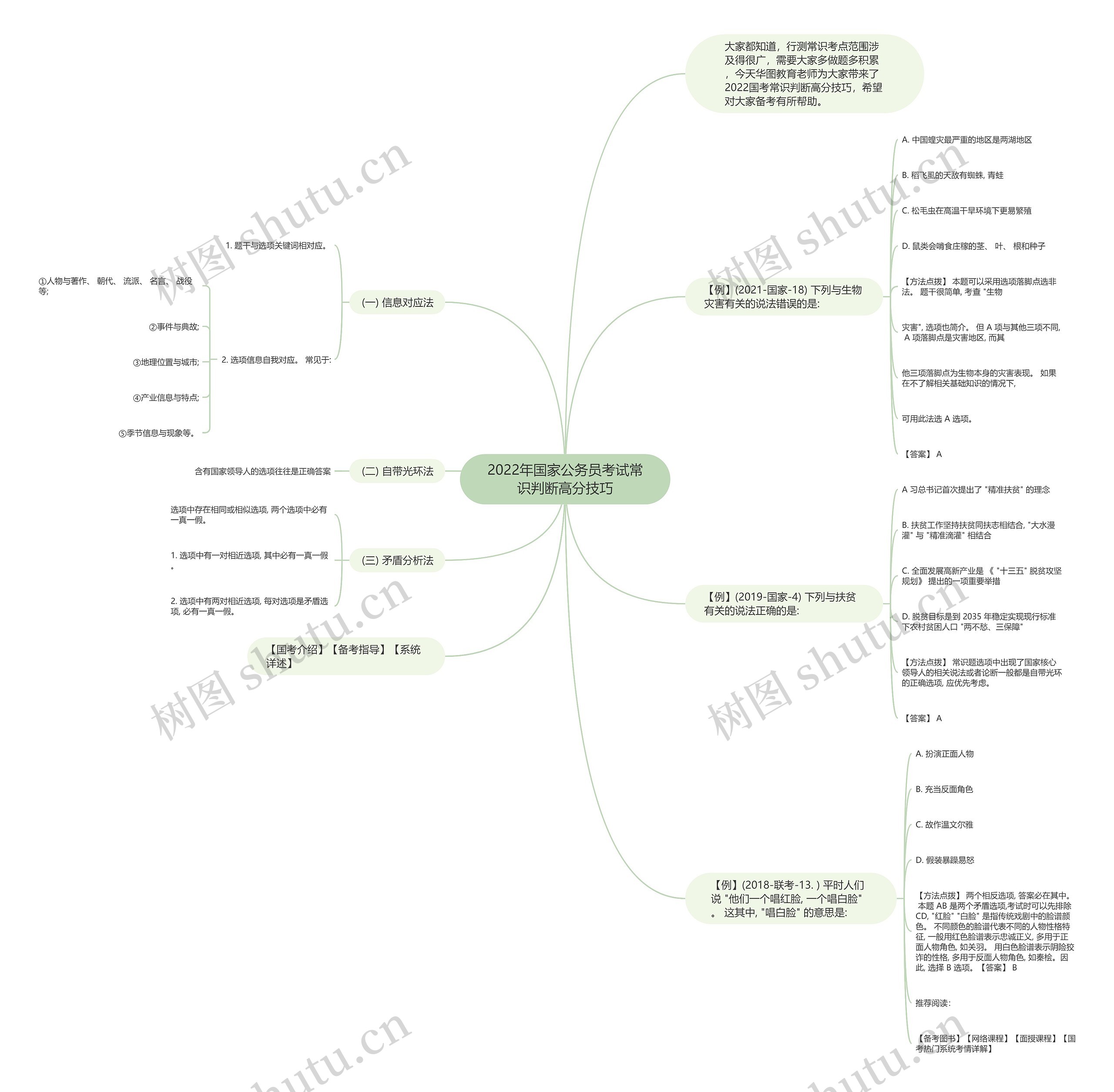 2022年国家公务员考试常识判断高分技巧思维导图