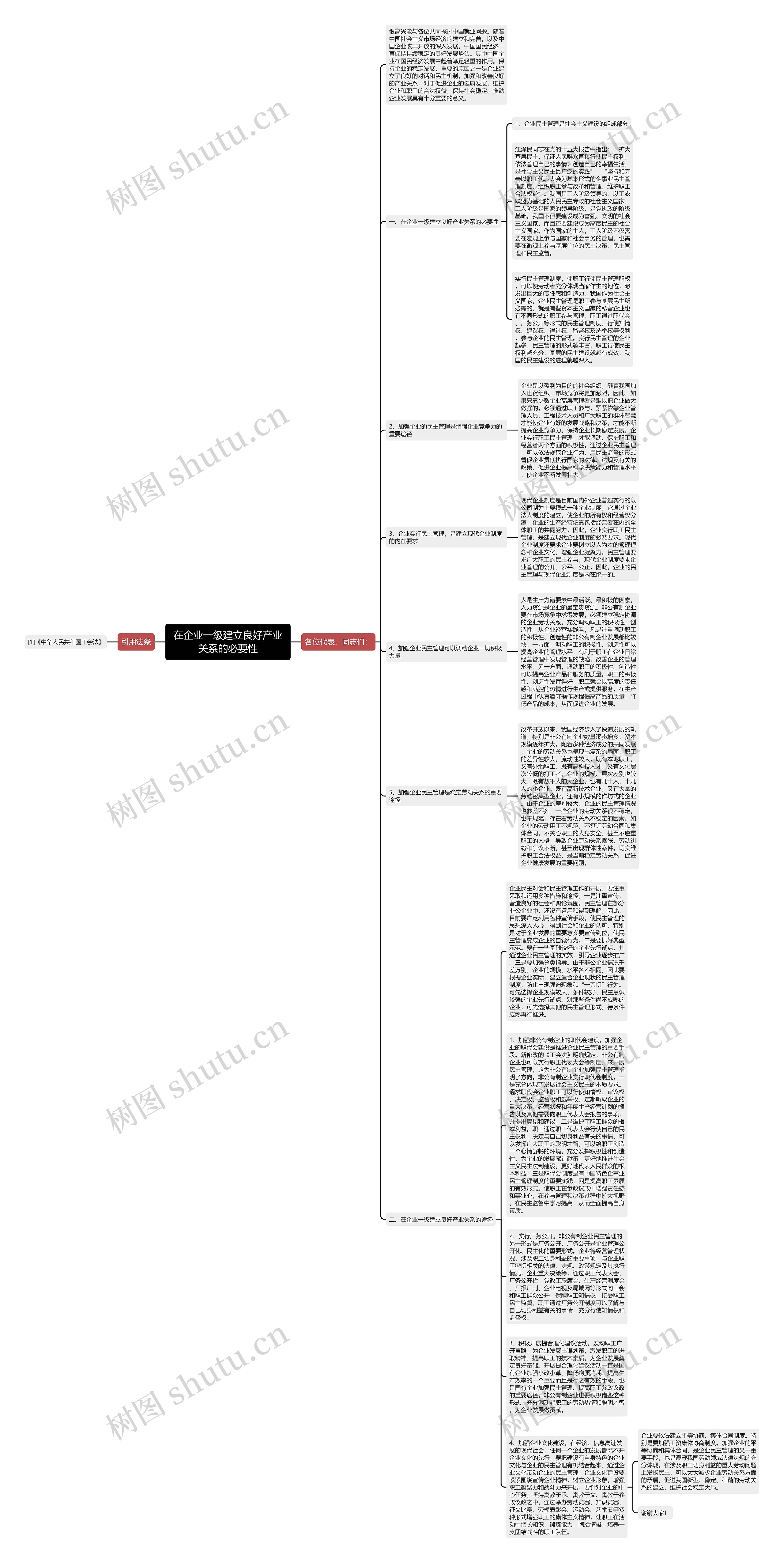 在企业一级建立良好产业关系的必要性思维导图