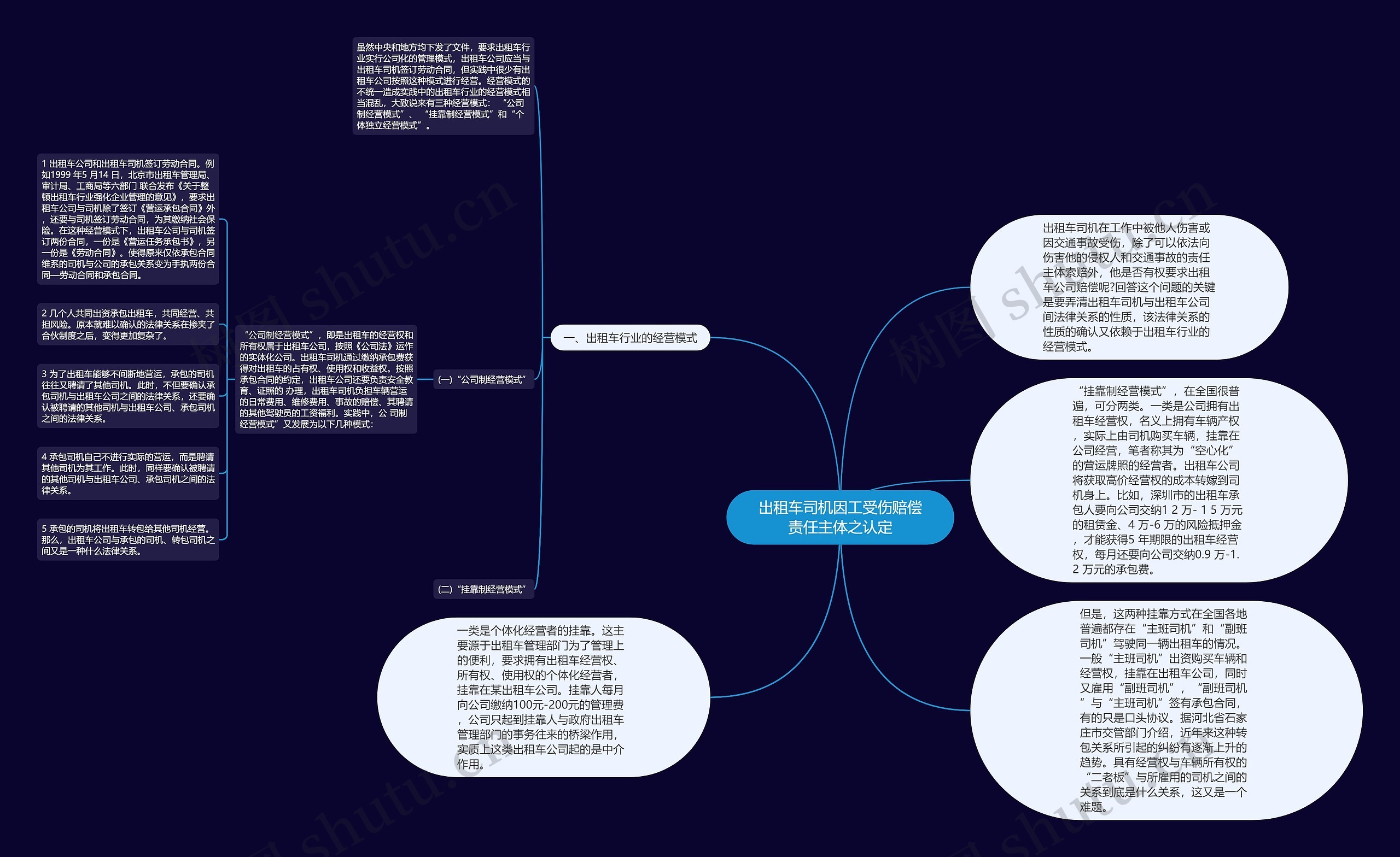 出租车司机因工受伤赔偿责任主体之认定思维导图