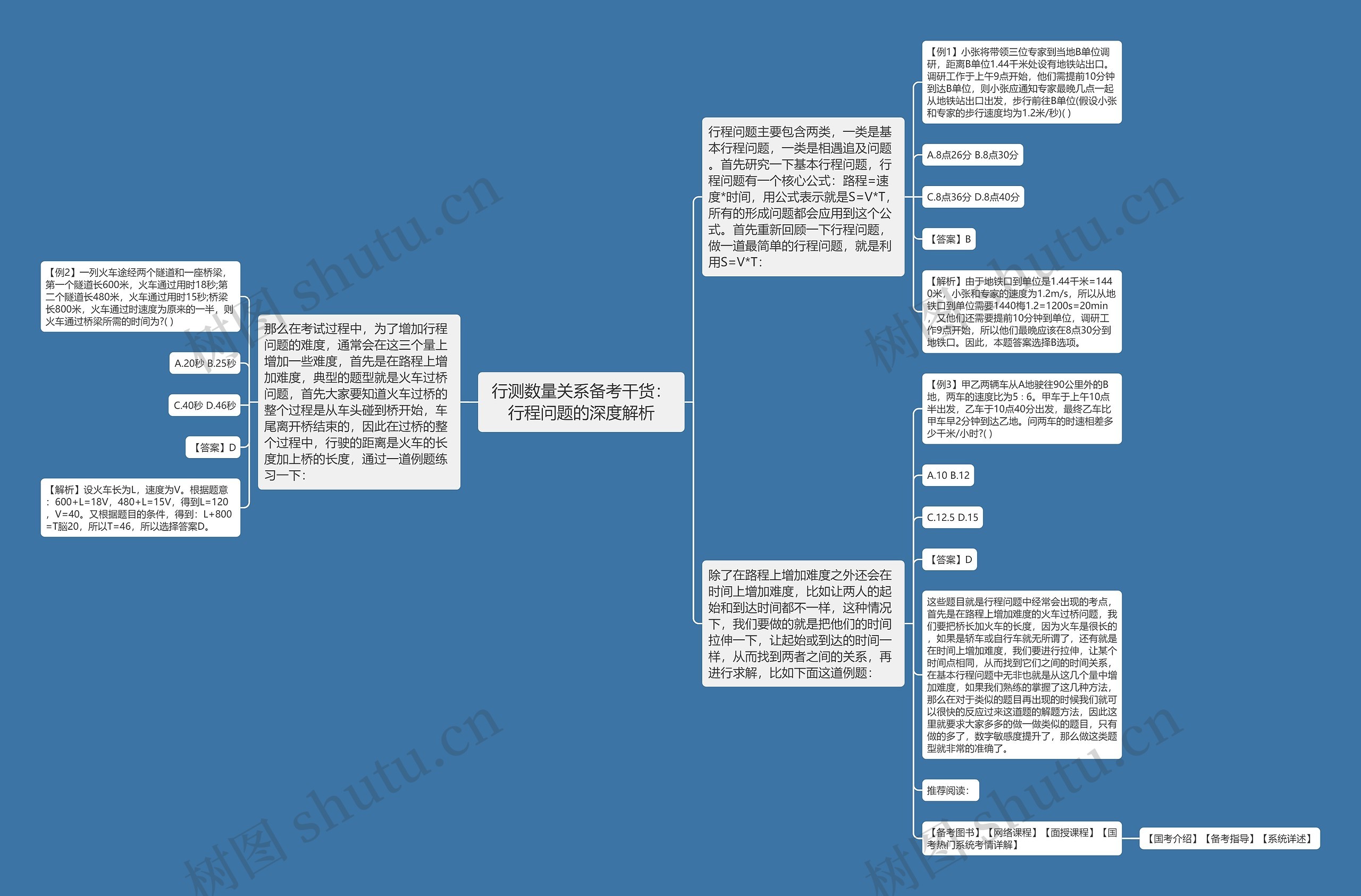 行测数量关系备考干货：行程问题的深度解析