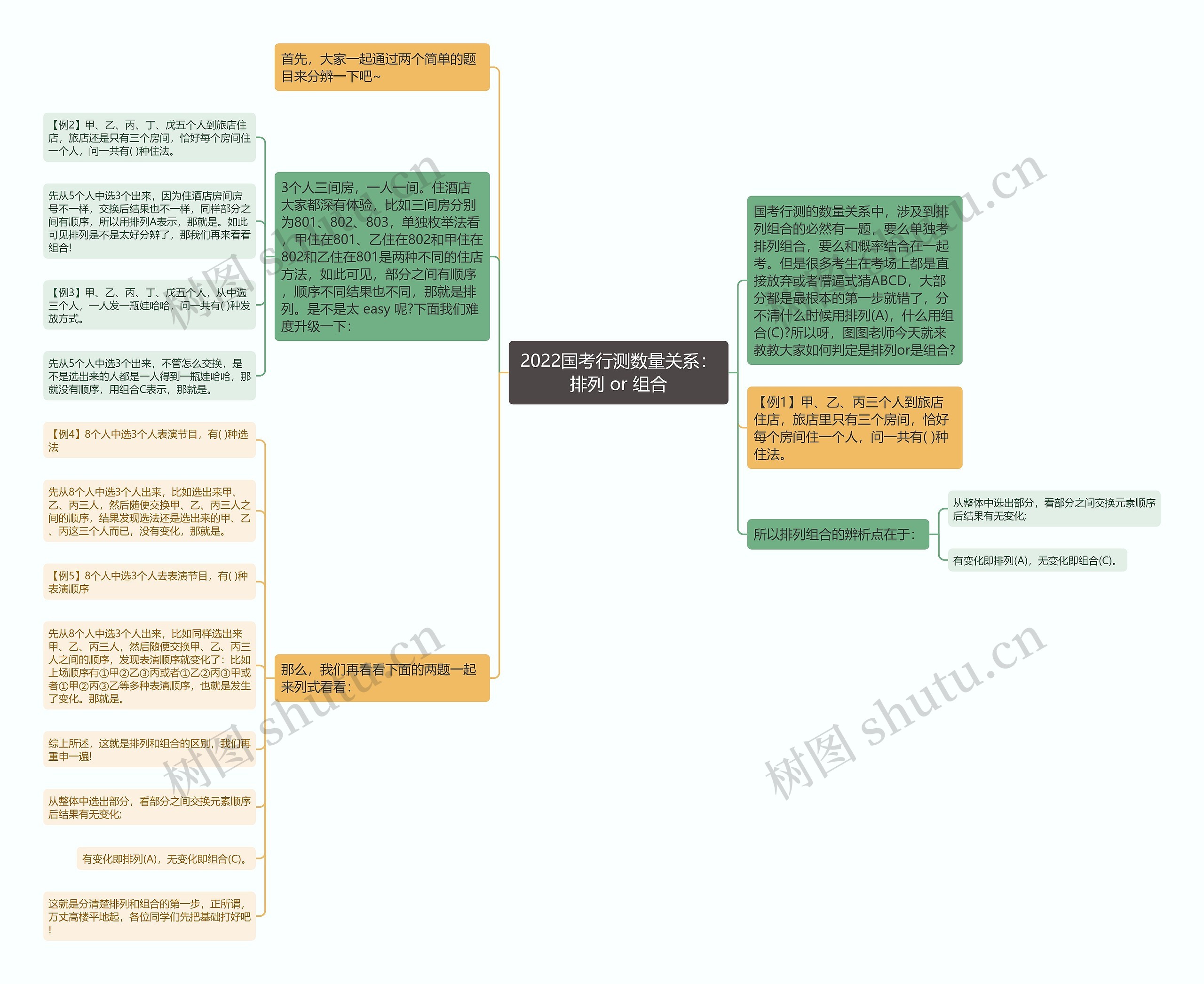 2022国考行测数量关系：排列 or 组合