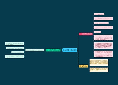 企业办理社保的流程