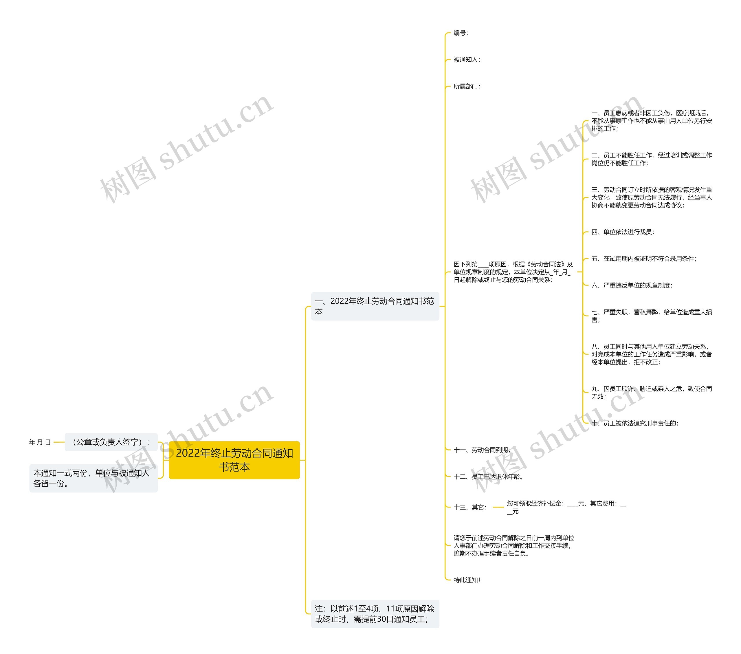 2022年终止劳动合同通知书范本 2022年终止劳动合同通知书范本