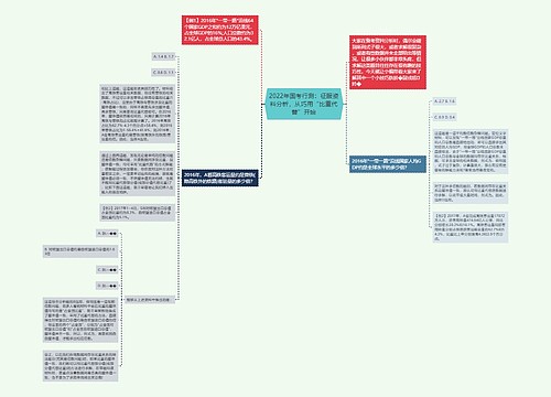 2022年国考行测：征服资料分析，从巧用“比重代替”开始