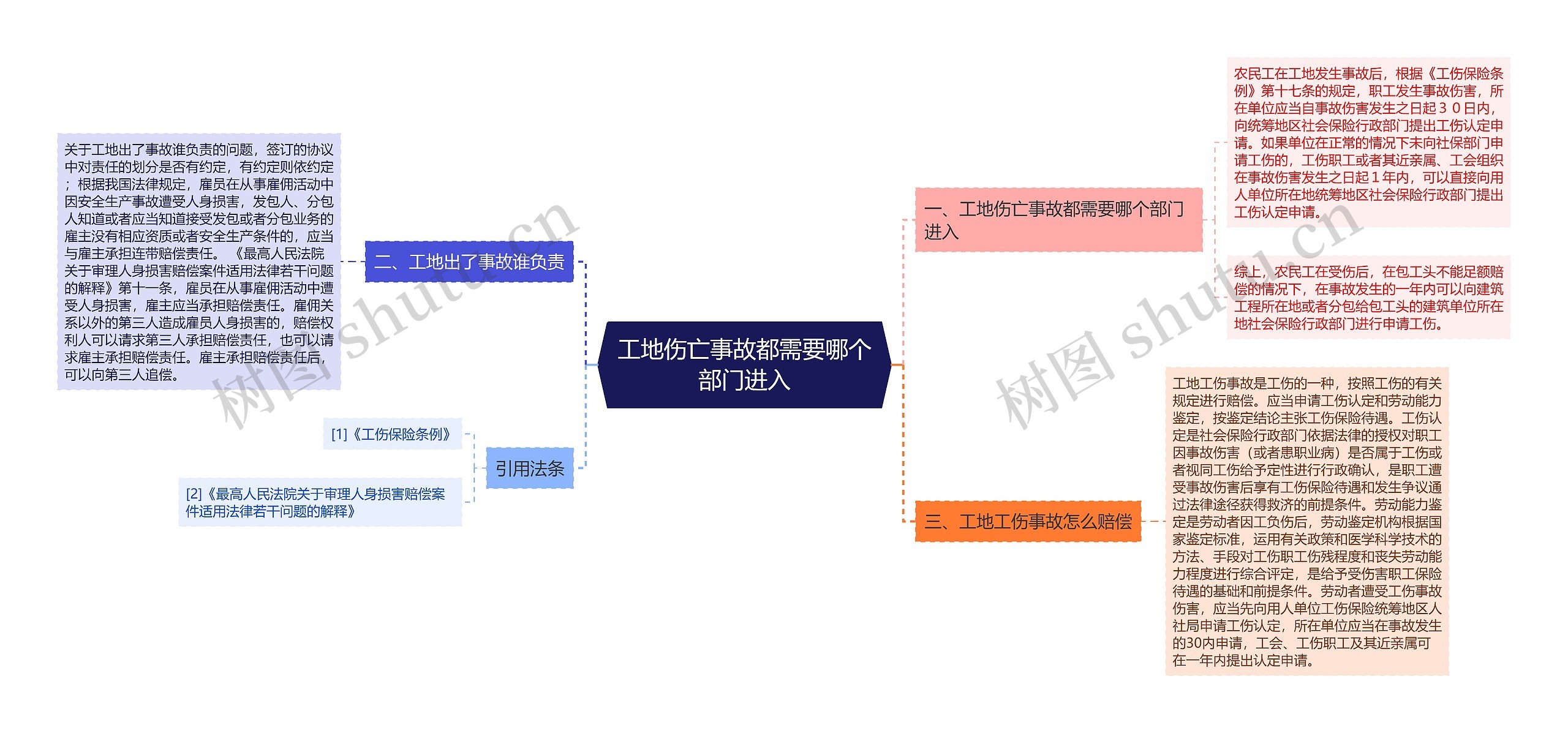 工地伤亡事故都需要哪个部门进入