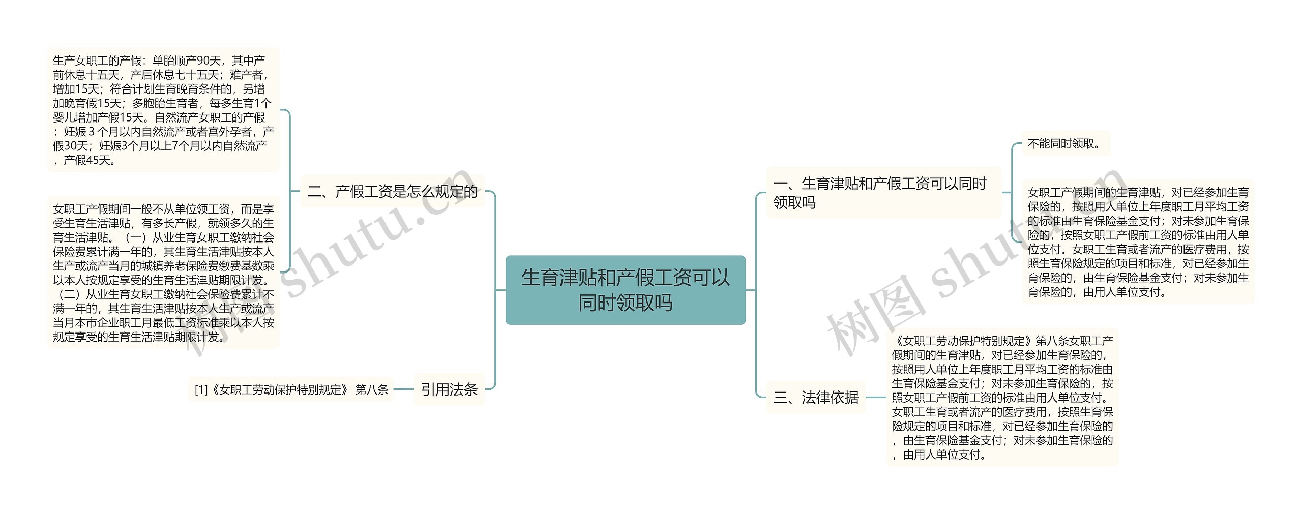 生育津贴和产假工资可以同时领取吗思维导图