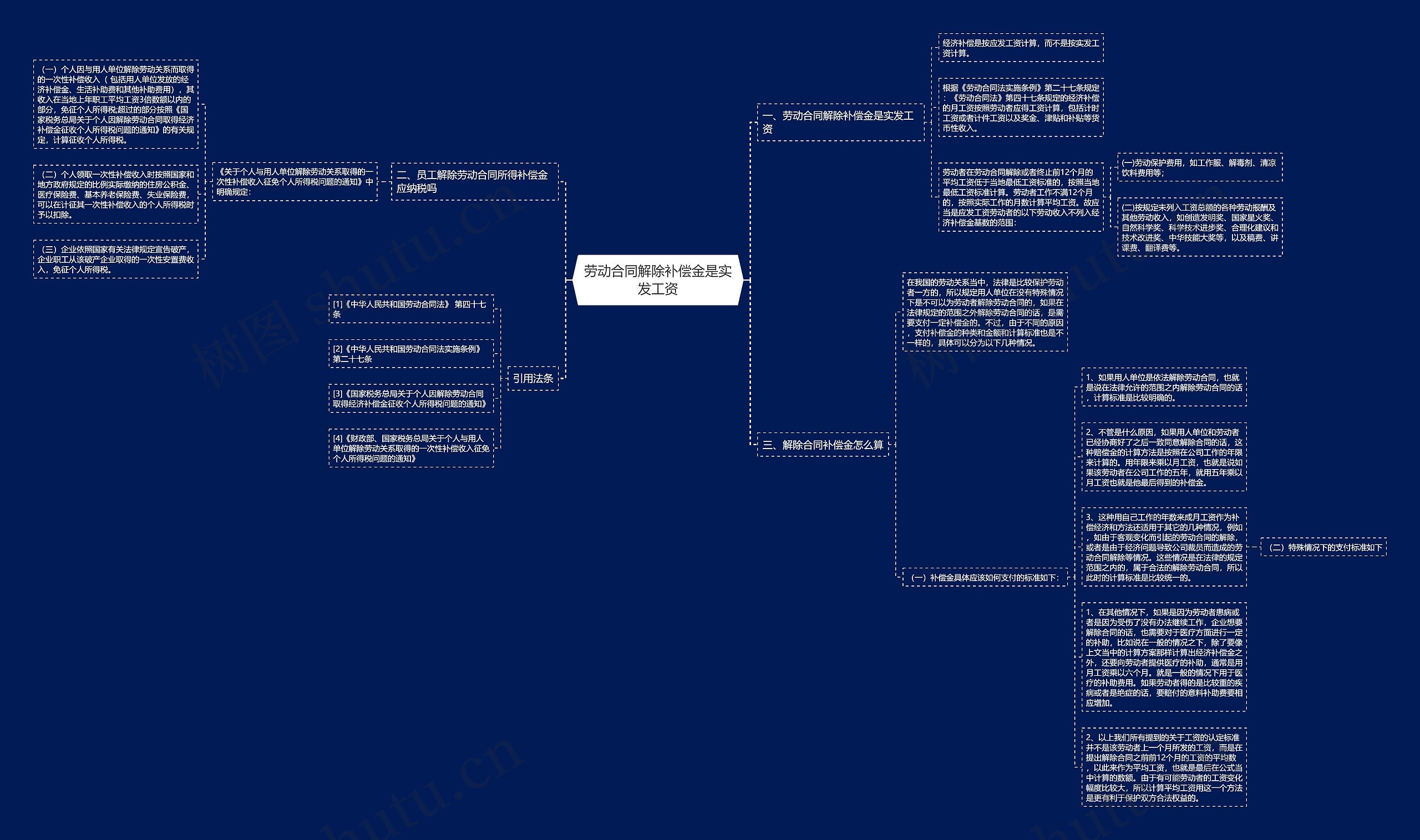 劳动合同解除补偿金是实发工资思维导图