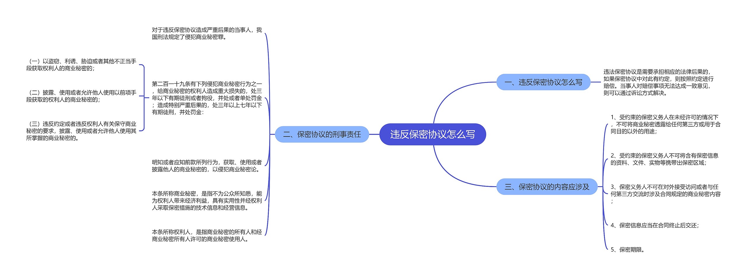 违反保密协议怎么写