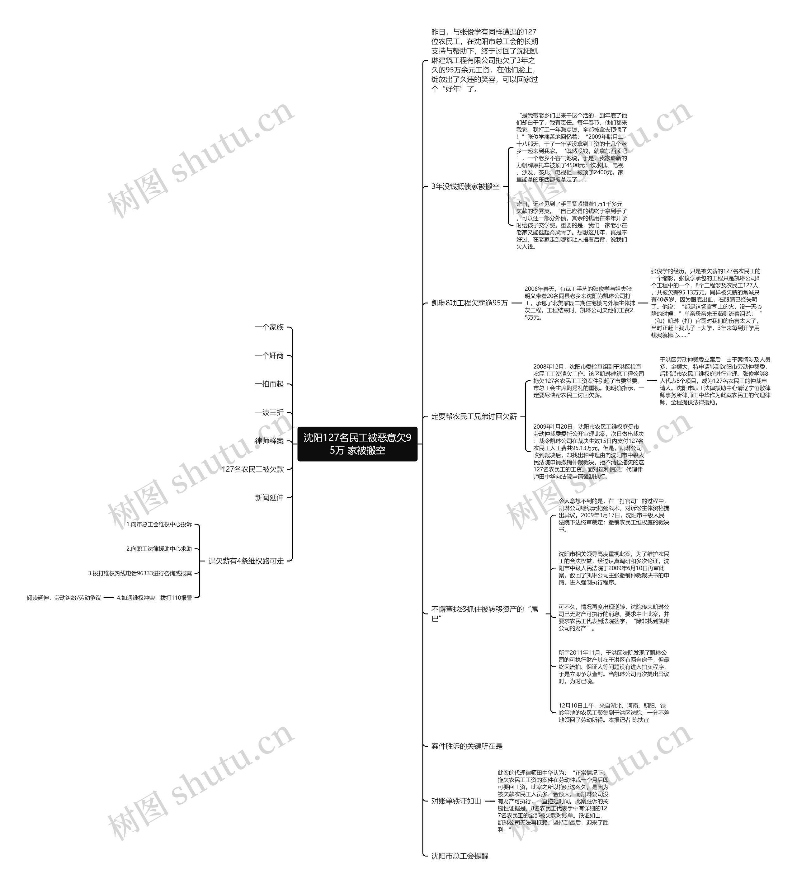 沈阳127名民工被恶意欠95万 家被搬空思维导图