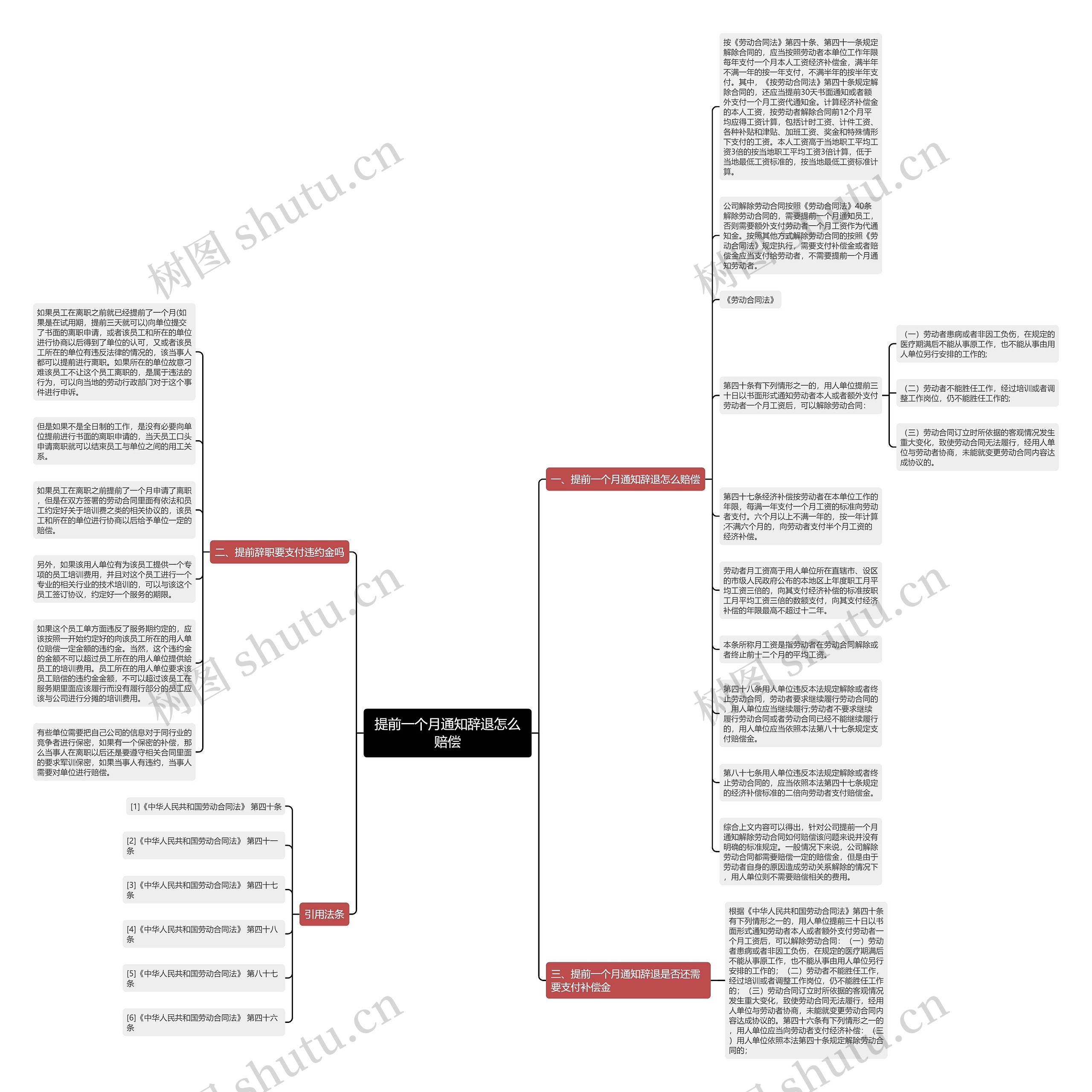 提前一个月通知辞退怎么赔偿思维导图
