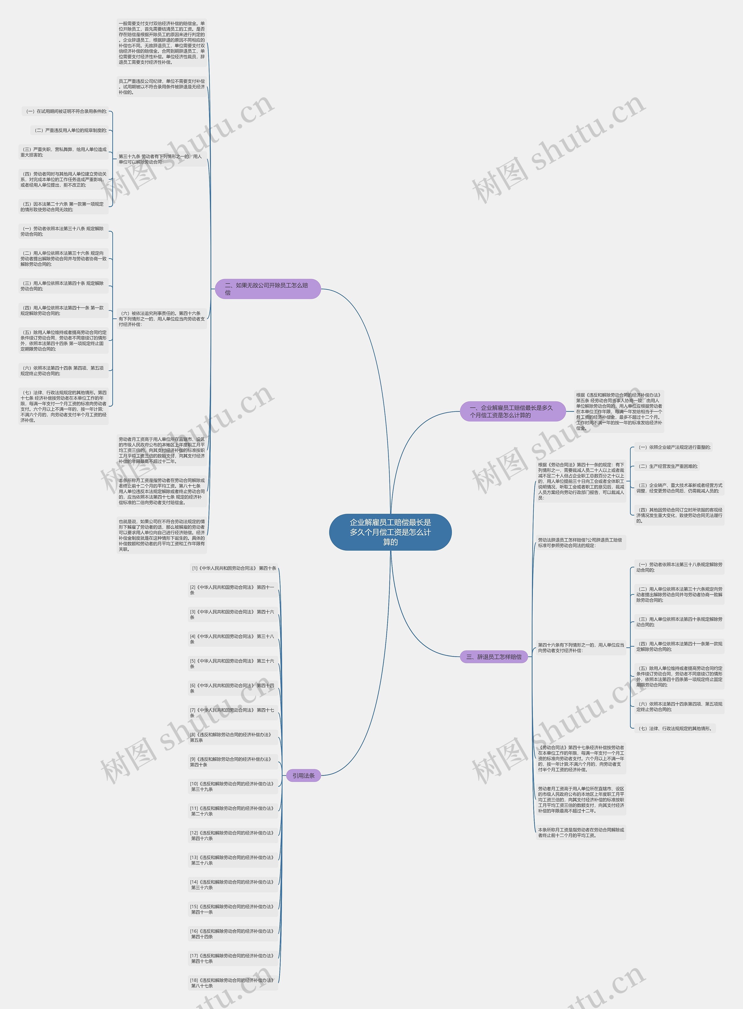 企业解雇员工赔偿最长是多久个月偿工资是怎么计算的 企业解雇员工赔偿最长是多久个月偿工资是怎么计算的