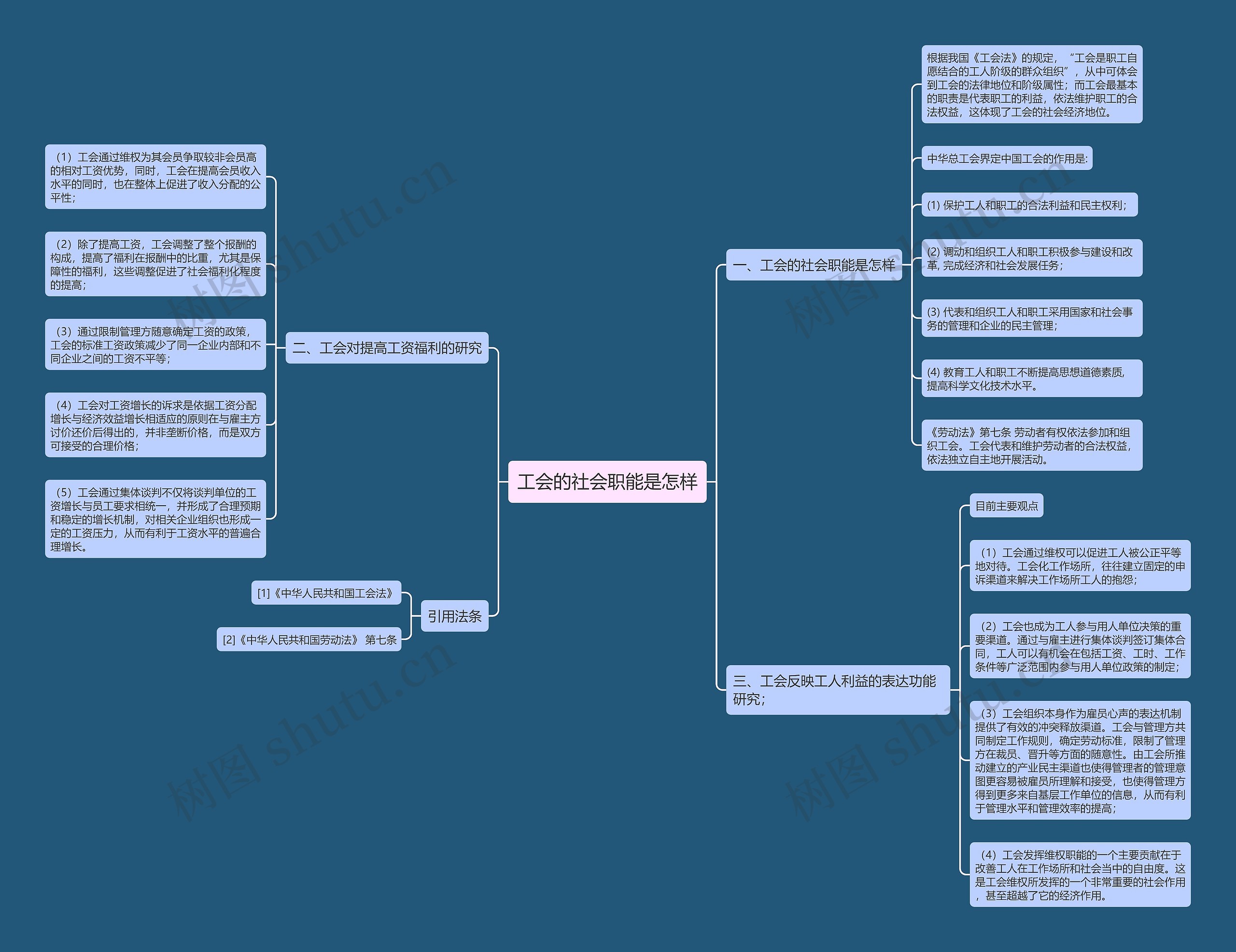 工会的社会职能是怎样 工会的社会职能是怎样