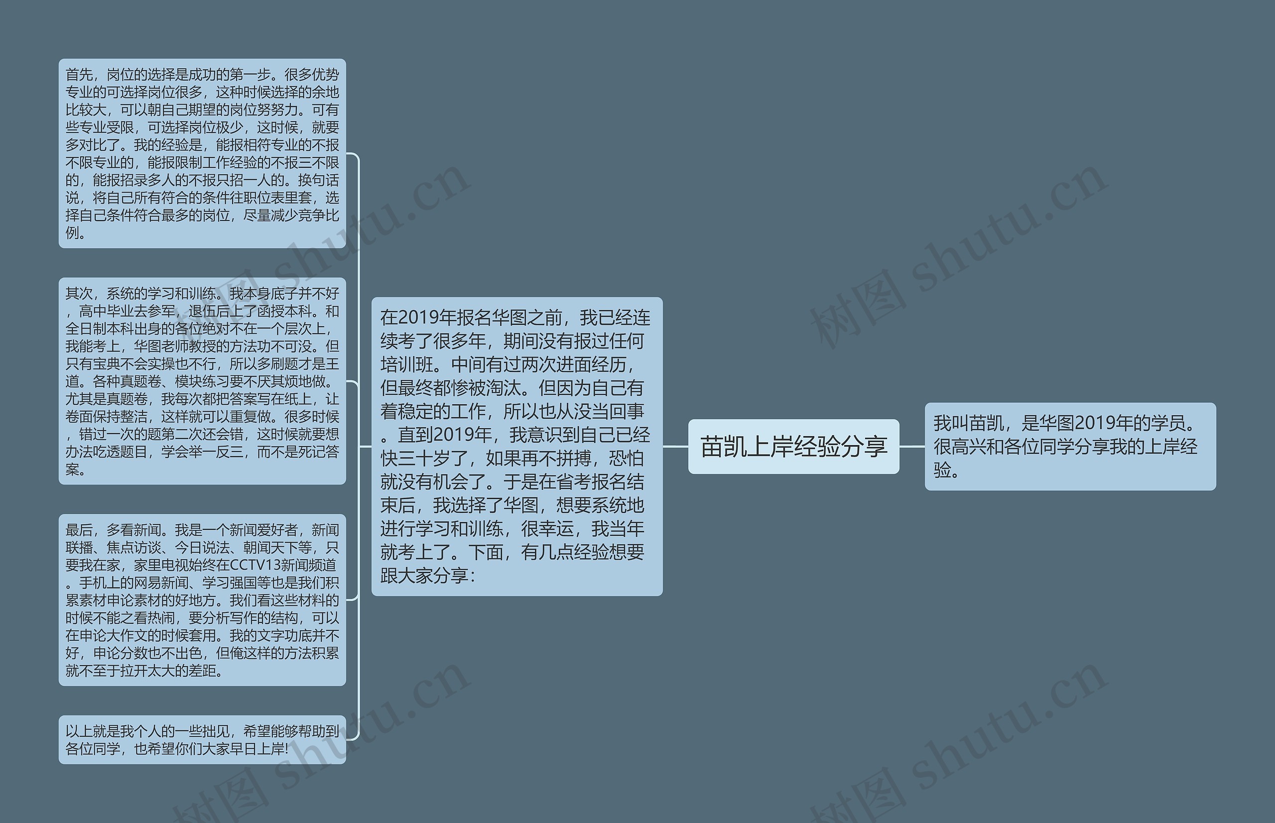 苗凯上岸经验分享思维导图