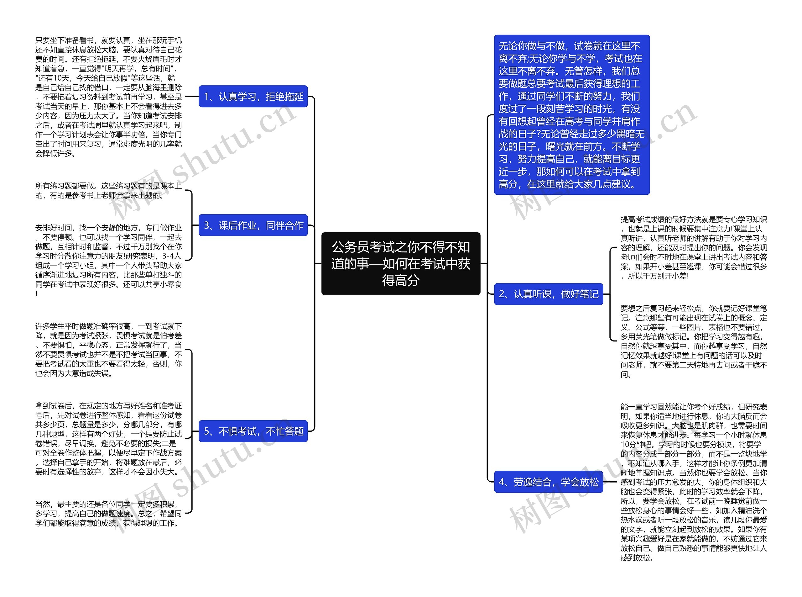 公务员考试之你不得不知道的事—如何在考试中获得高分思维导图