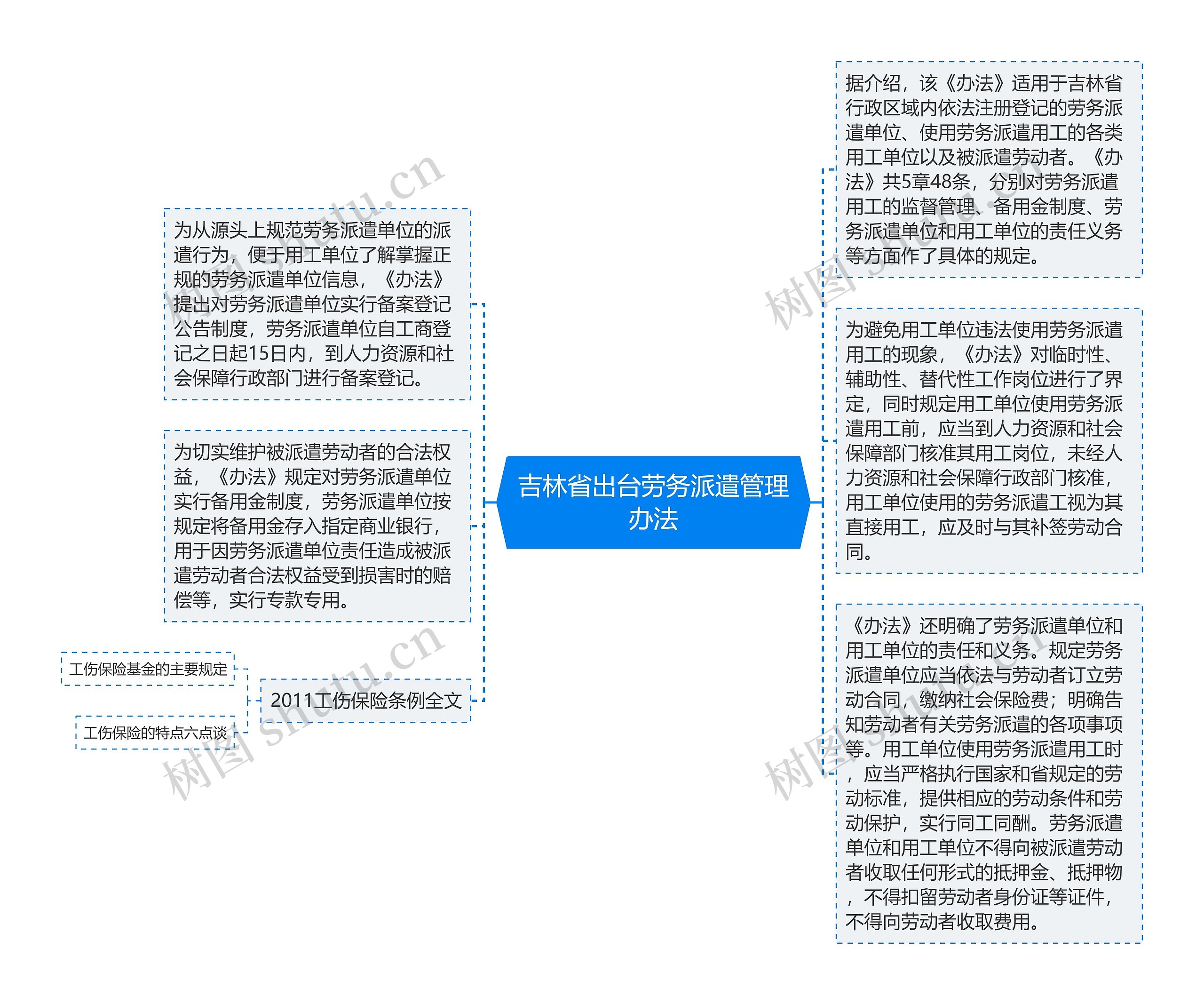 吉林省出台劳务派遣管理办法