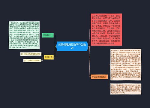 劳动保障局行政不作为败诉