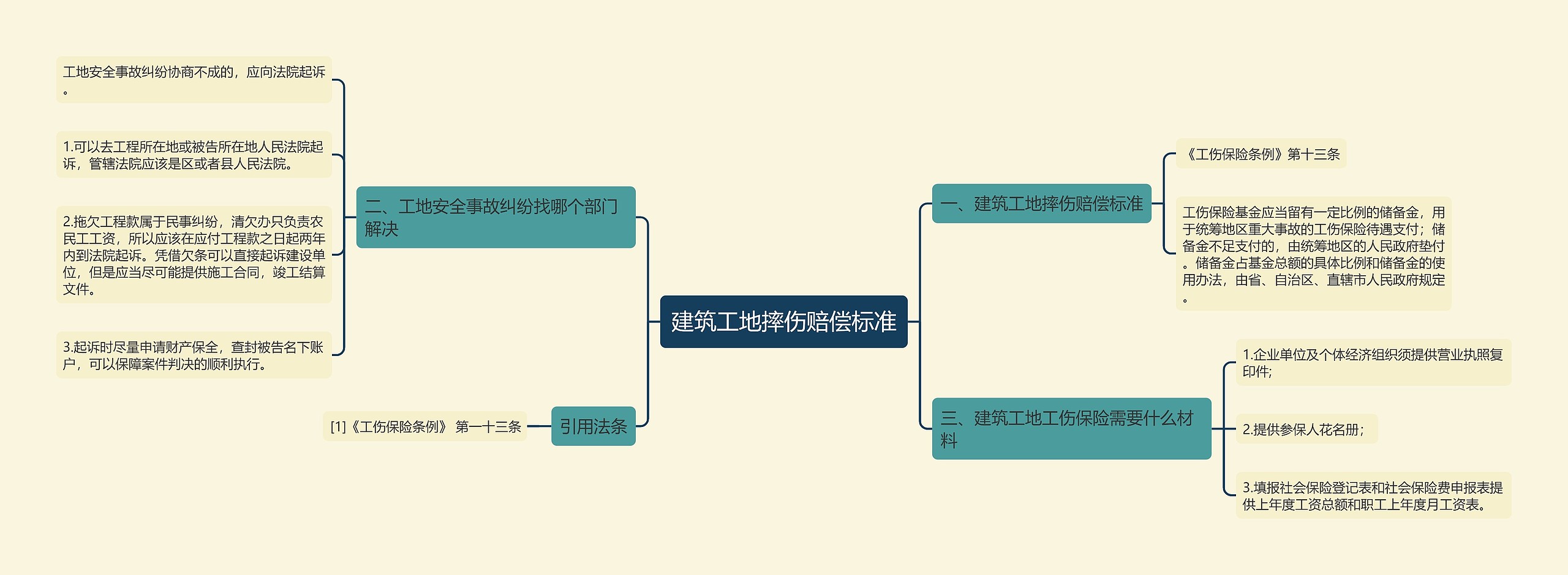 建筑工地摔伤赔偿标准