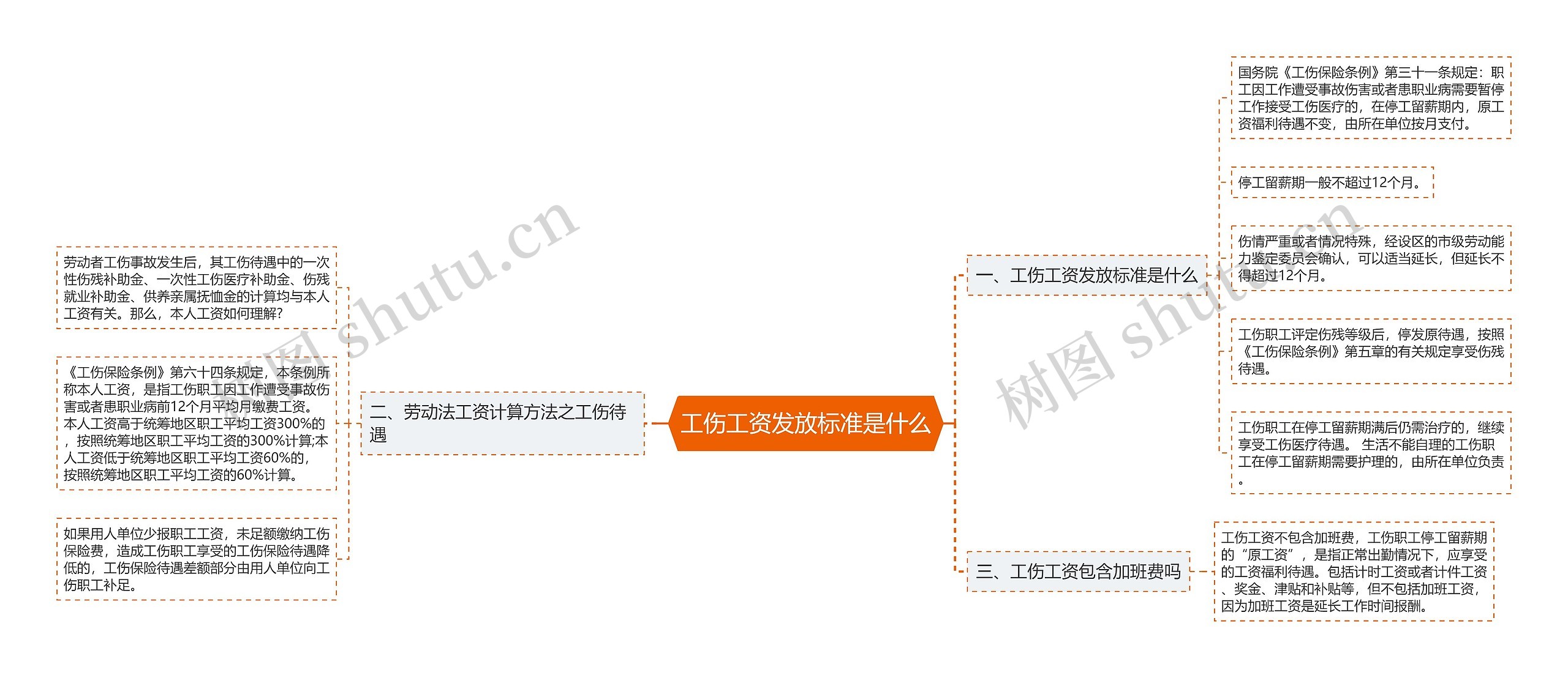 工伤工资发放标准是什么