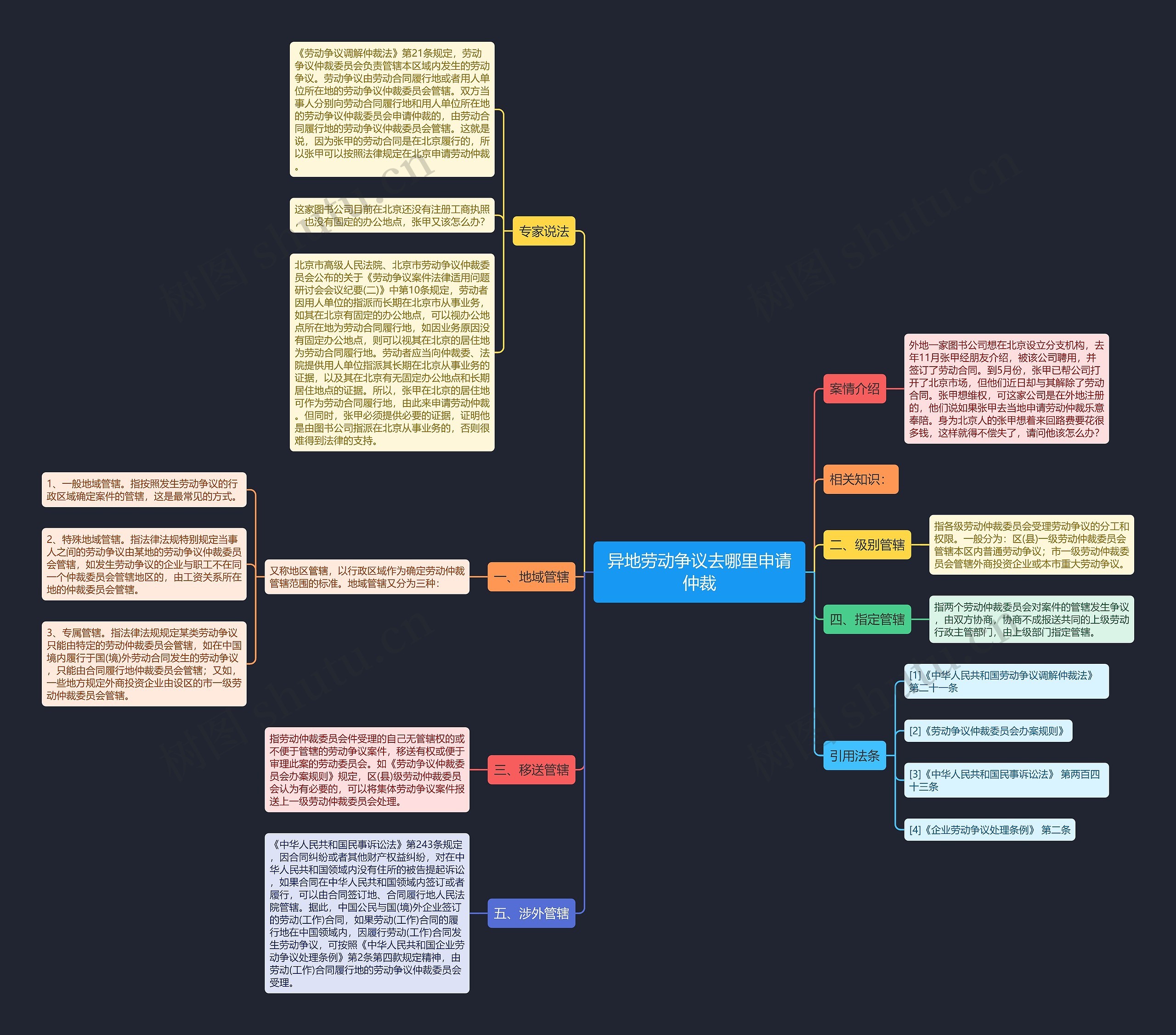 异地劳动争议去哪里申请仲裁 异地劳动争议去哪里申请仲裁