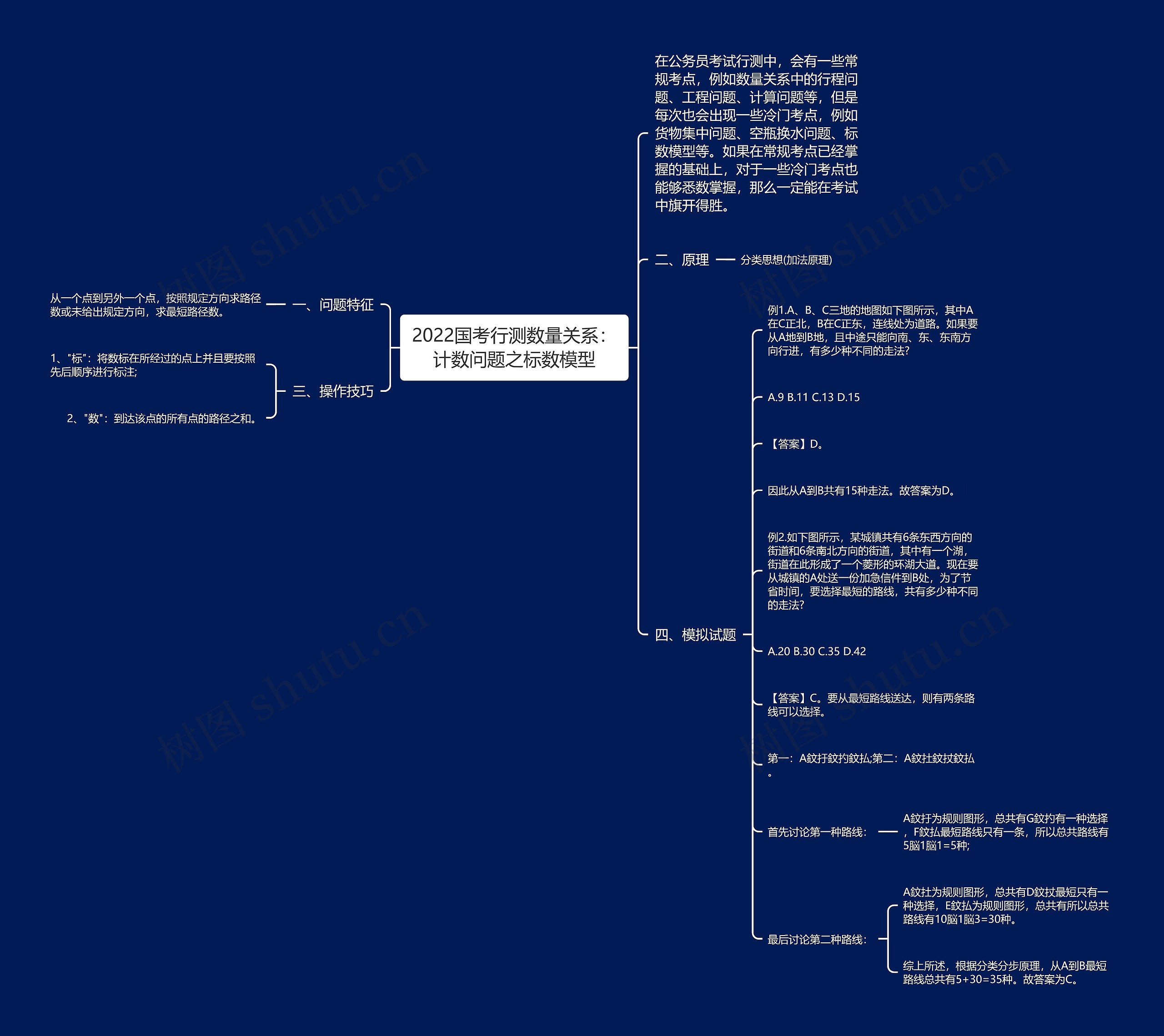 2022国考行测数量关系：计数问题之标数模型思维导图