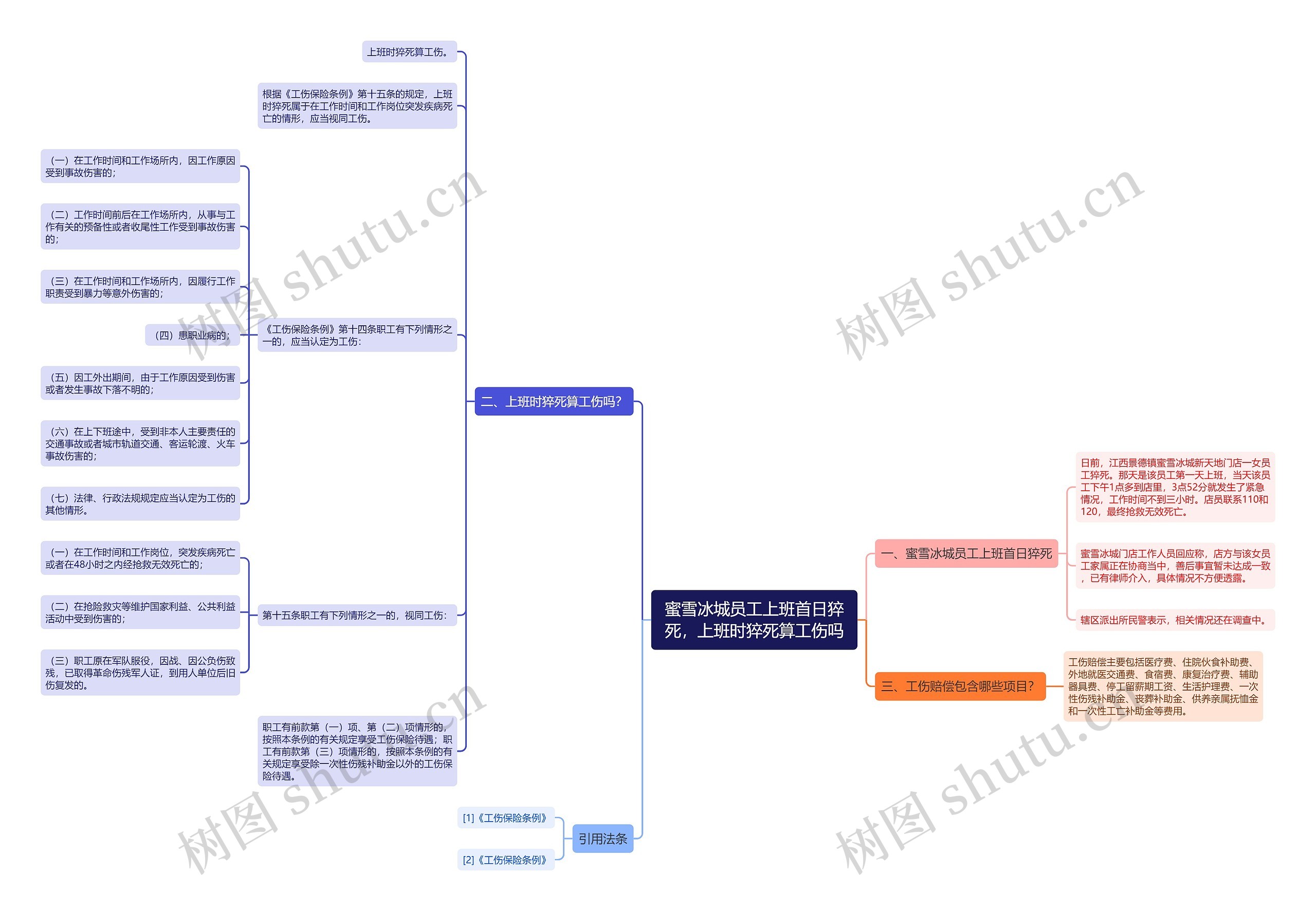 蜜雪冰城员工上班首日猝死，上班时猝死算工伤吗思维导图
