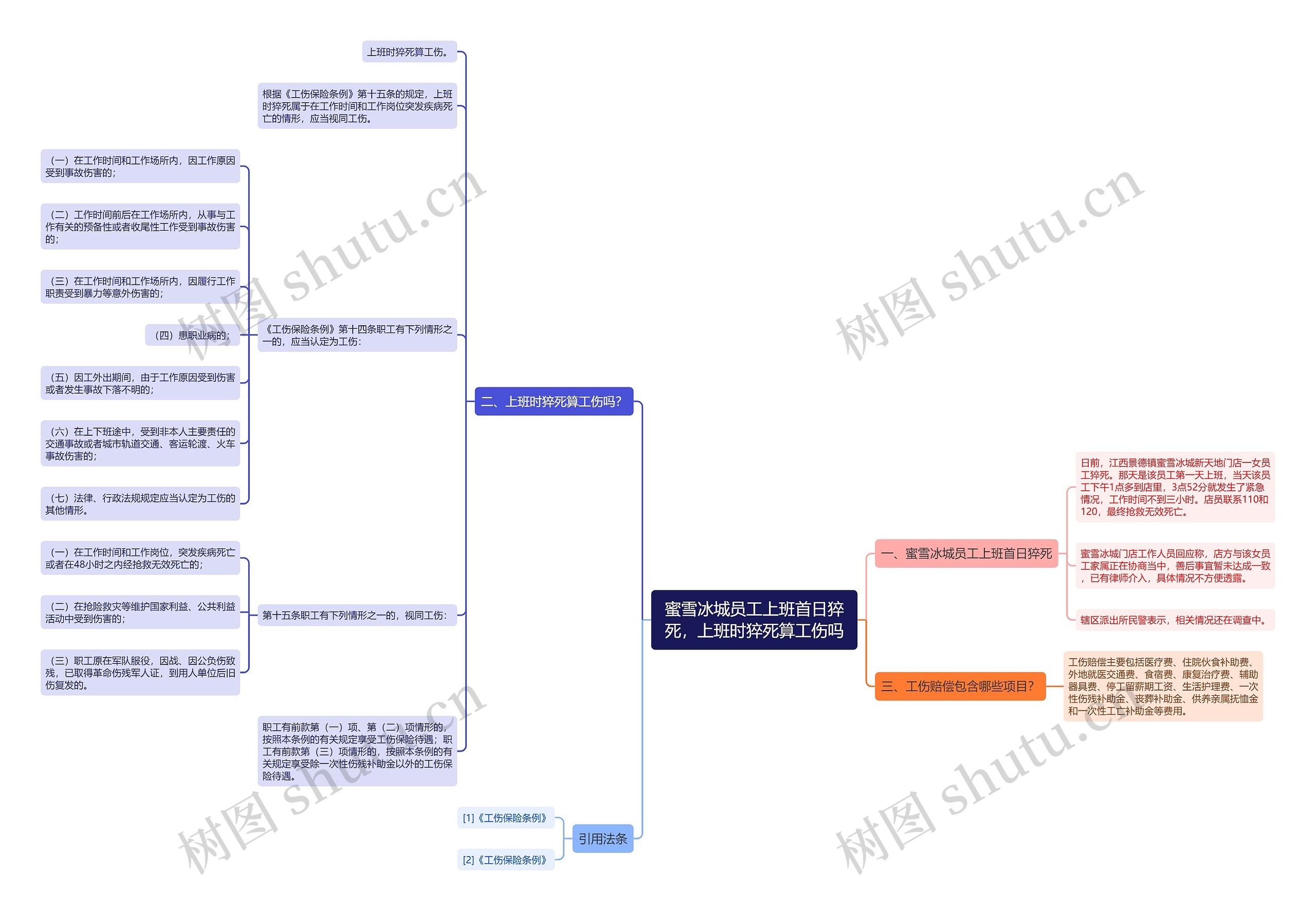 蜜雪冰城员工上班首日猝死,上班时猝死算工伤吗 蜜雪冰城员工上班首日猝死,上班时猝死算工伤吗