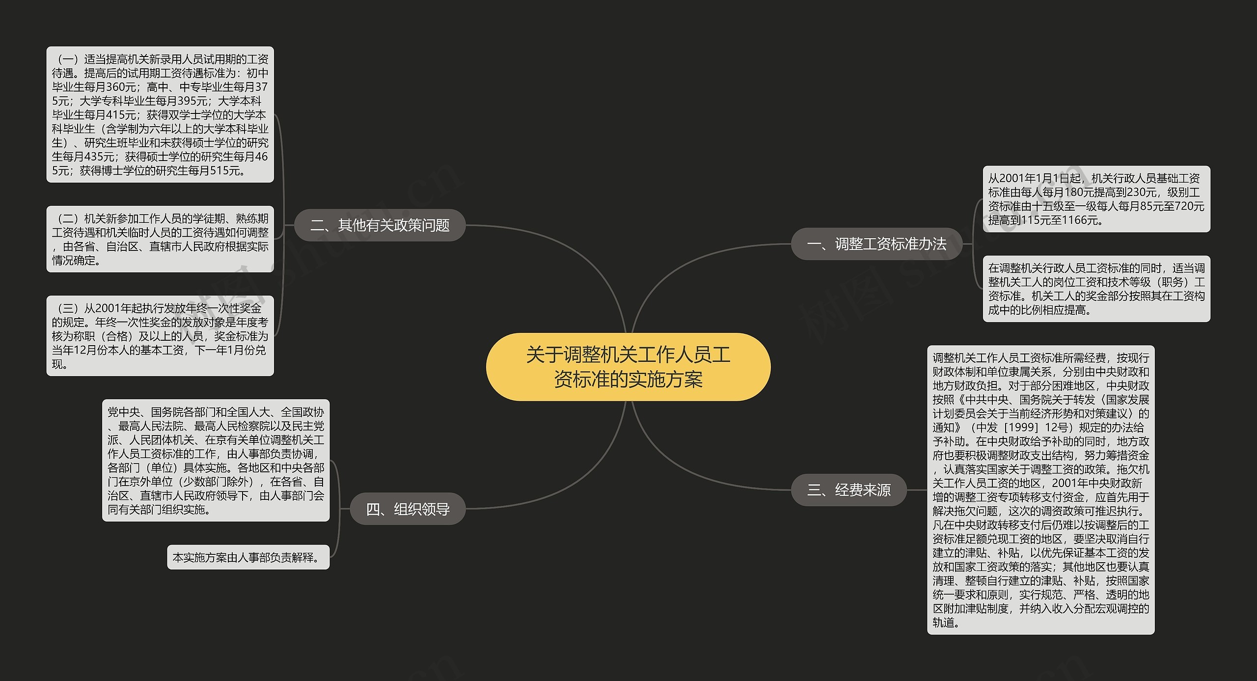 关于调整机关工作人员工资标准的实施方案思维导图