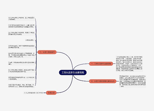 工伤认定多久出拿到钱