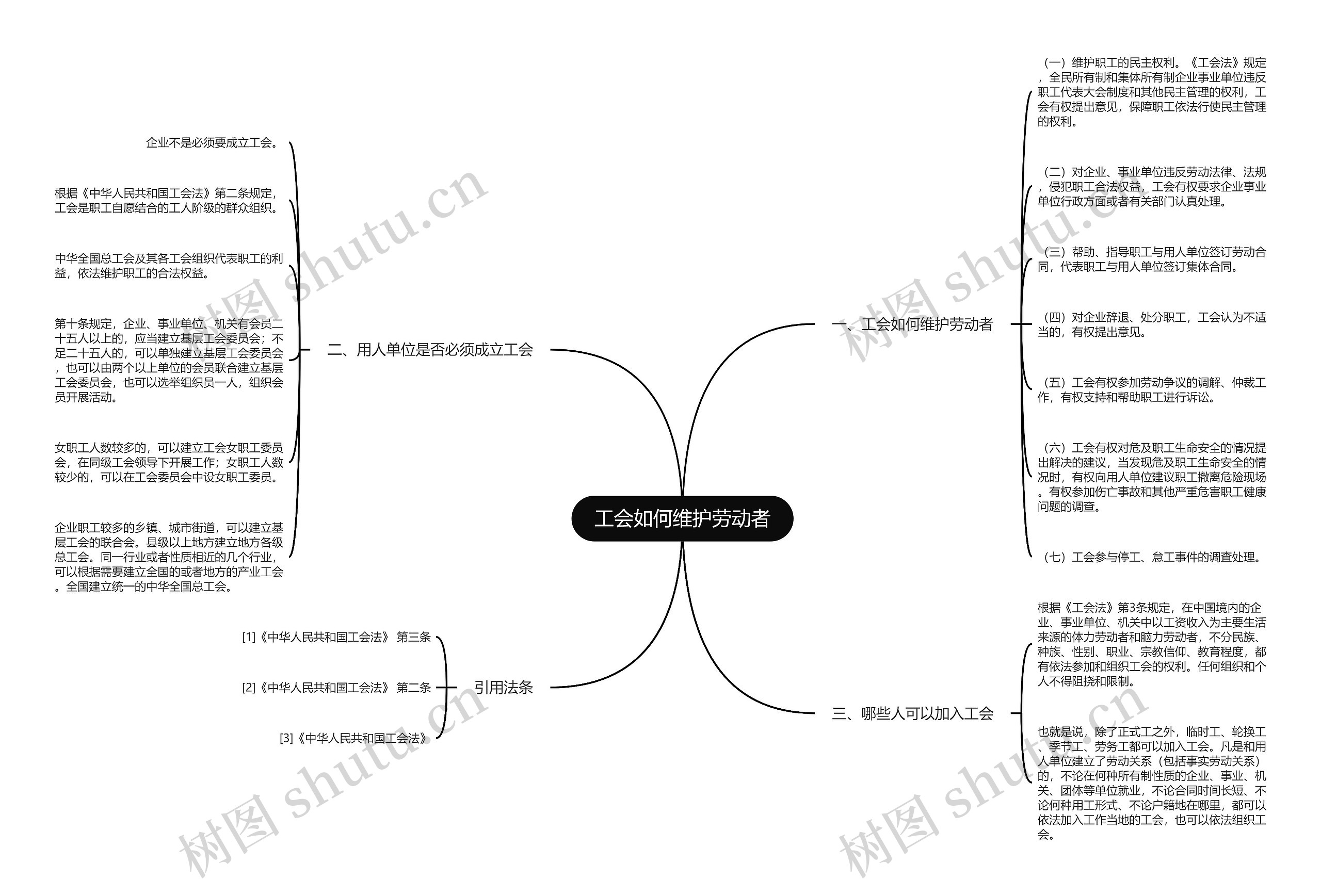 工会如何维护劳动者思维导图