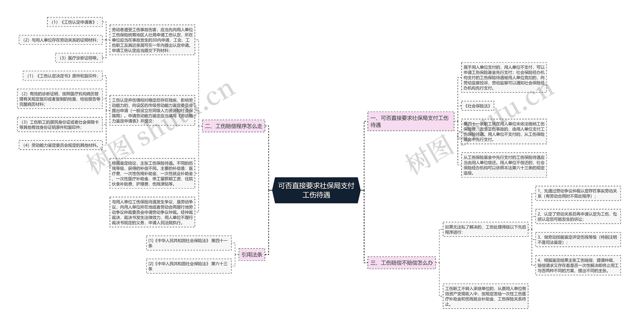 可否直接要求社保局支付工伤待遇