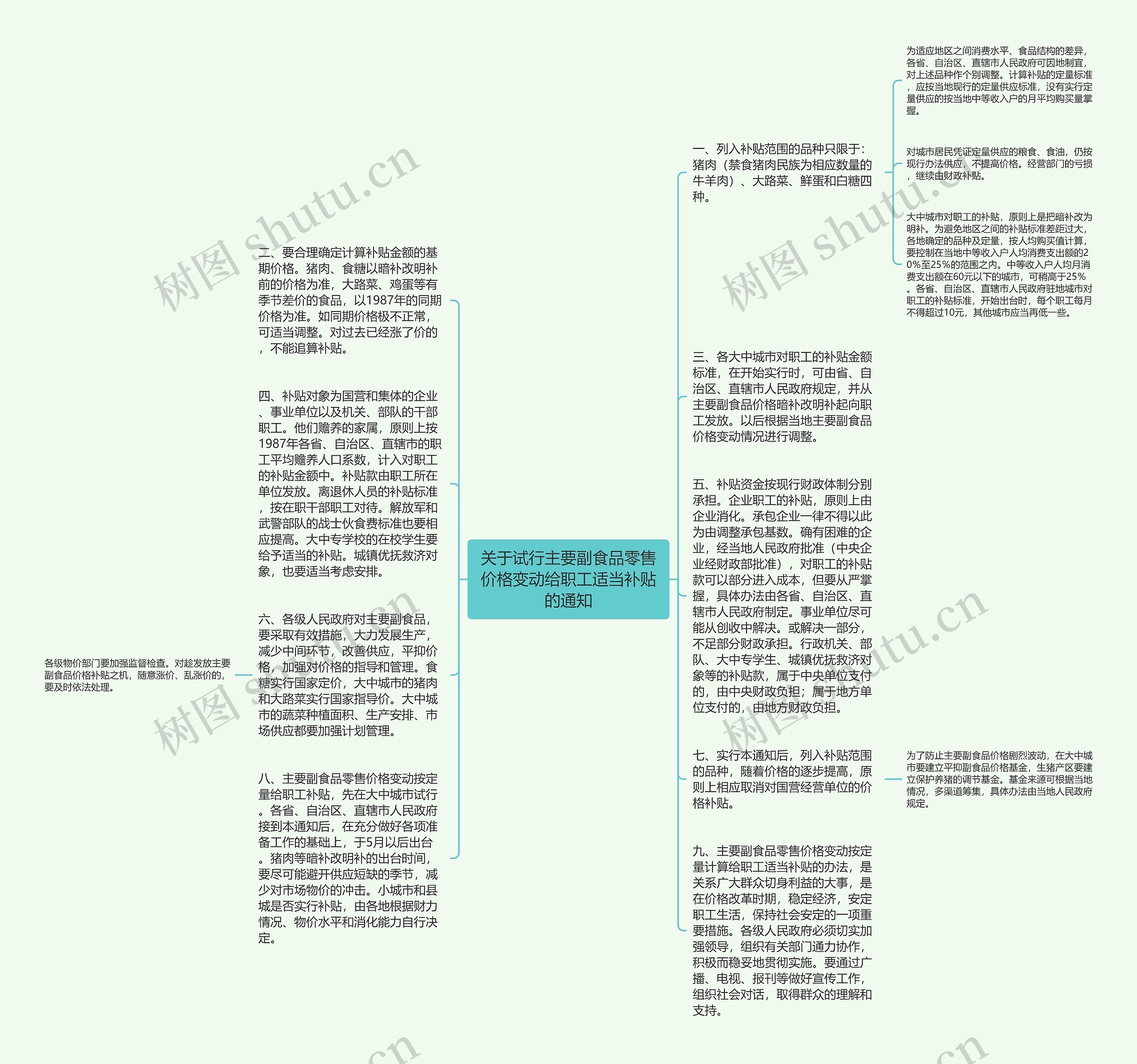 关于试行主要副食品零售价格变动给职工适当补贴的通知