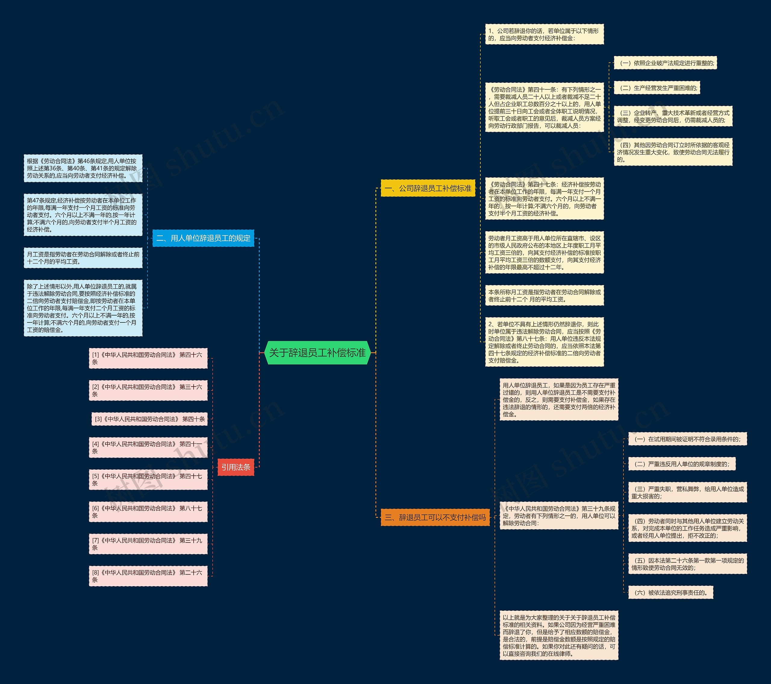 关于辞退员工补偿标准 关于辞退员工补偿标准