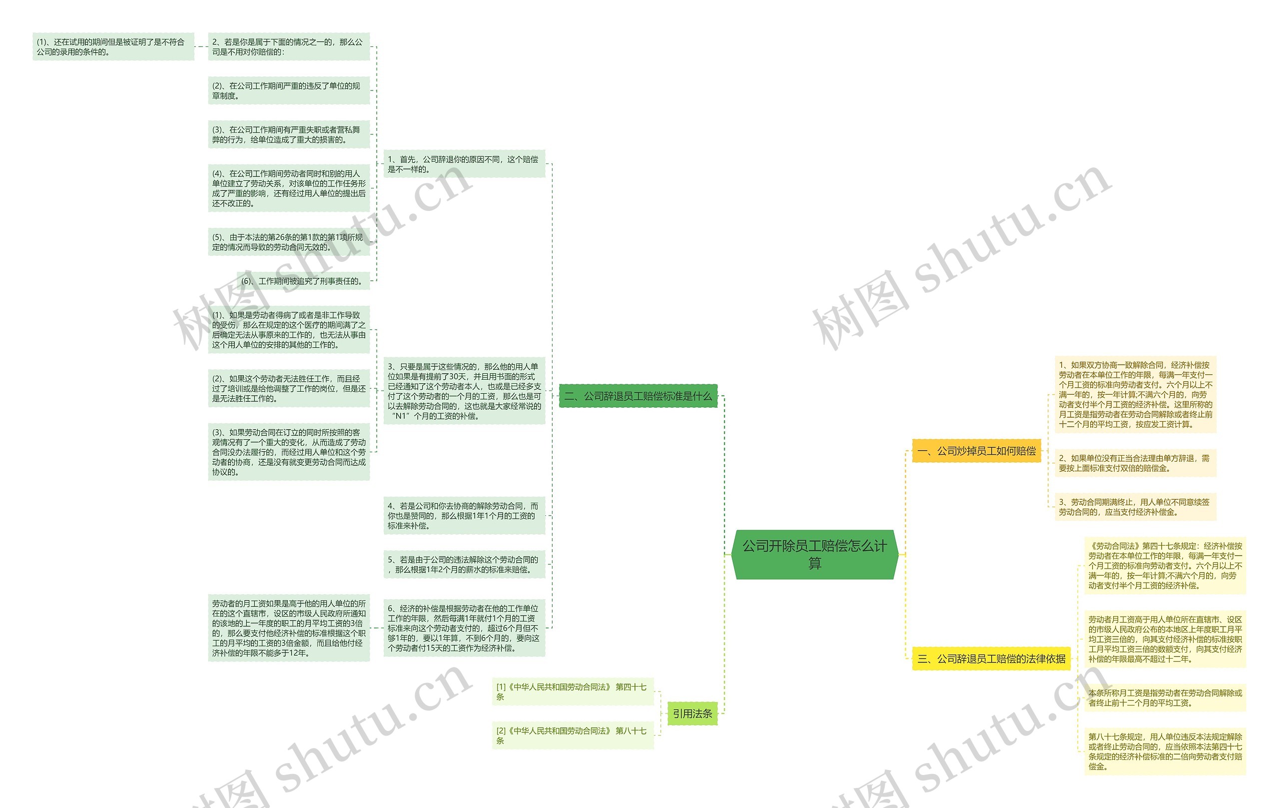 公司开除员工赔偿怎么计算 公司开除员工赔偿怎么计算