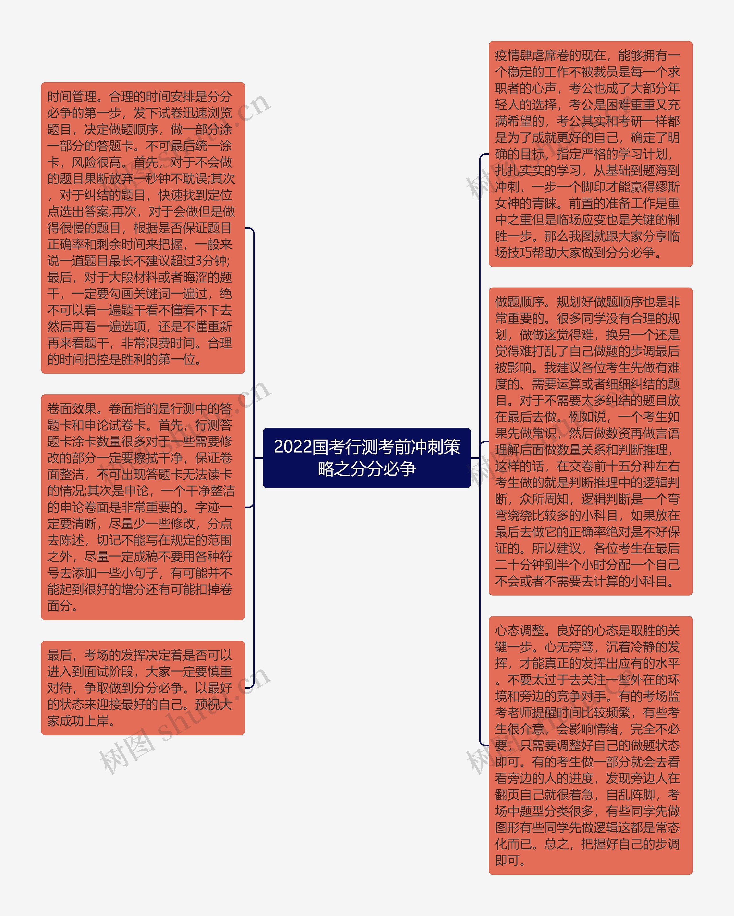 2022国考行测考前冲刺策略之分分必争思维导图